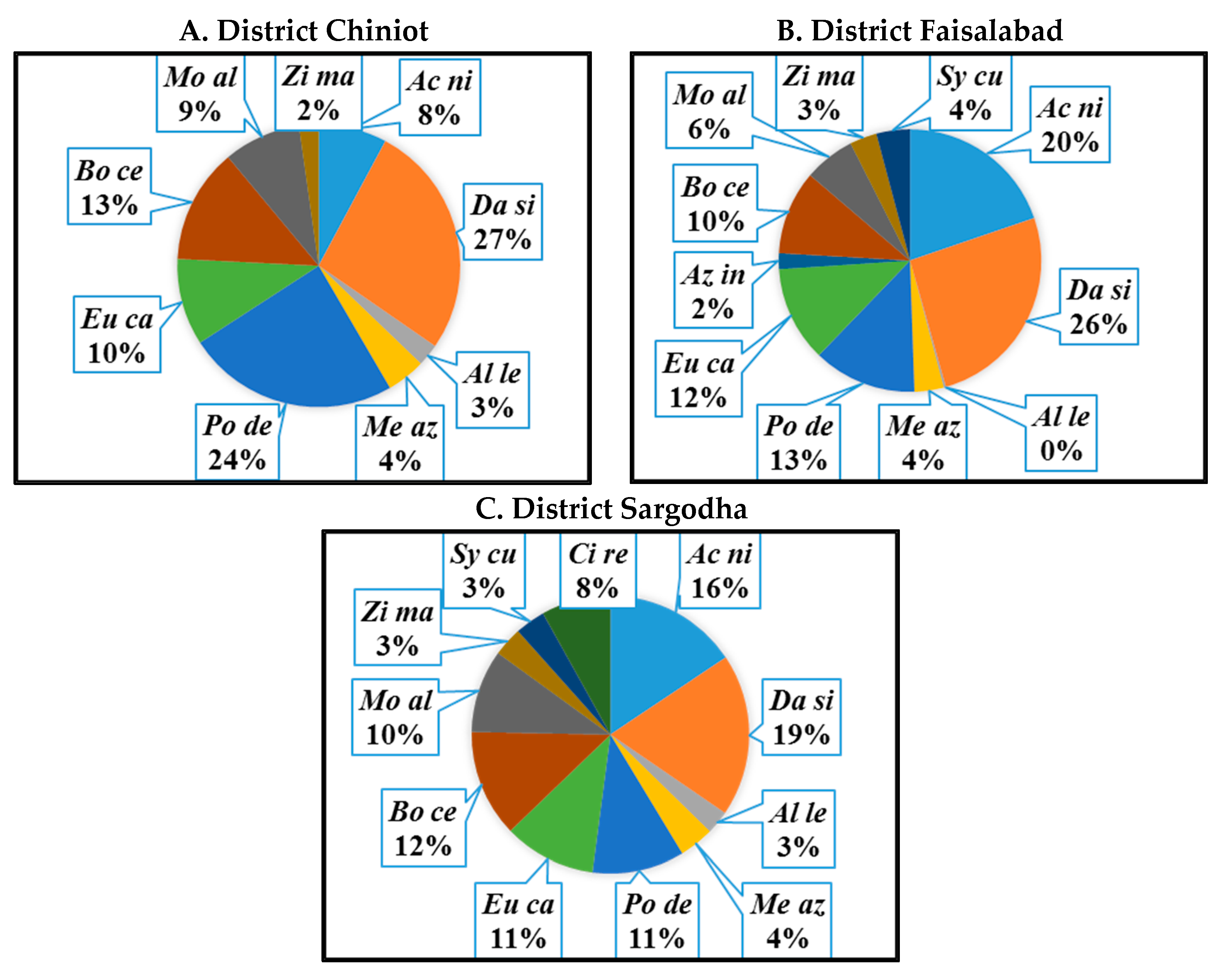 Forests 10 00640 g002