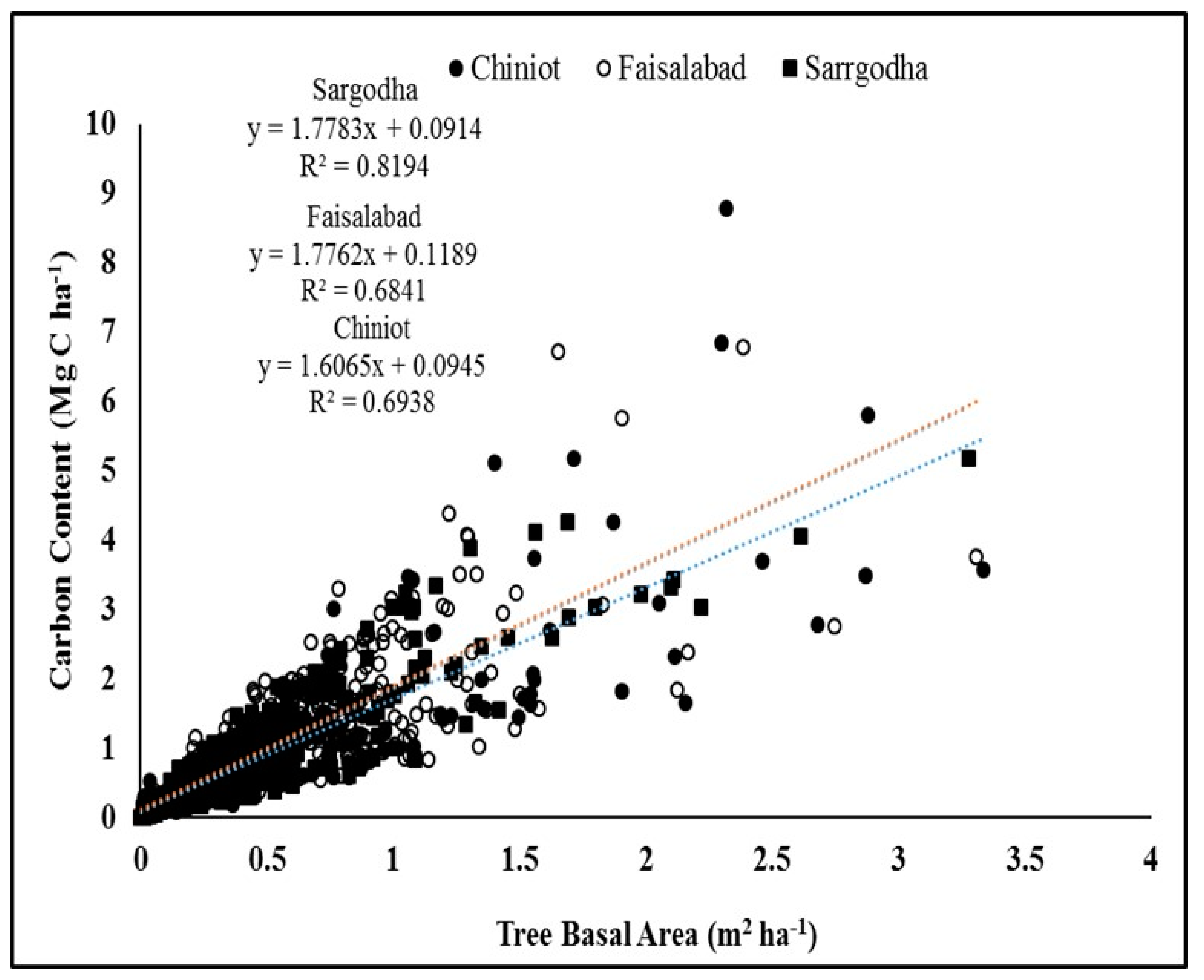 Forests 10 00640 g003