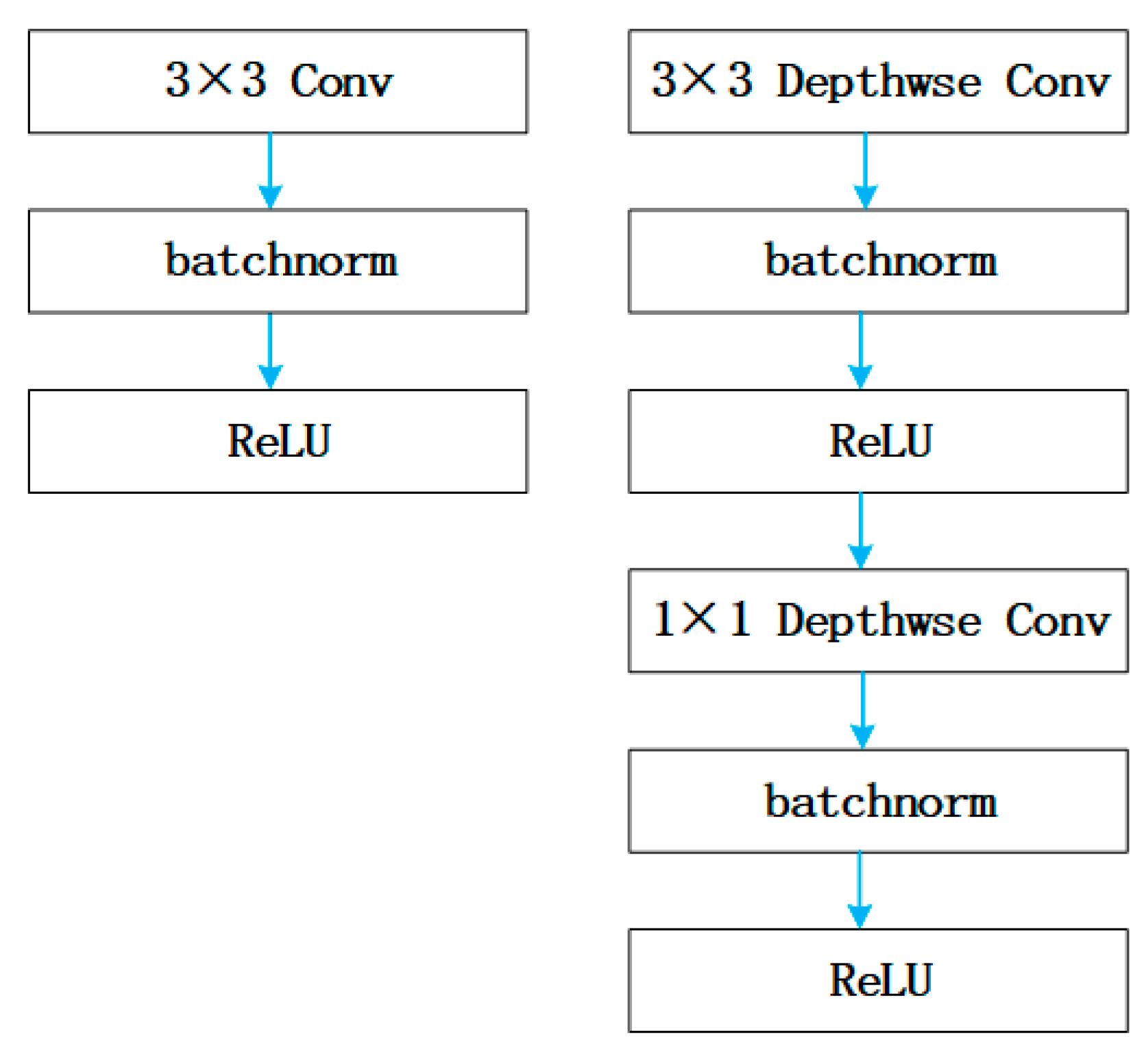 Forests 10 00643 g006