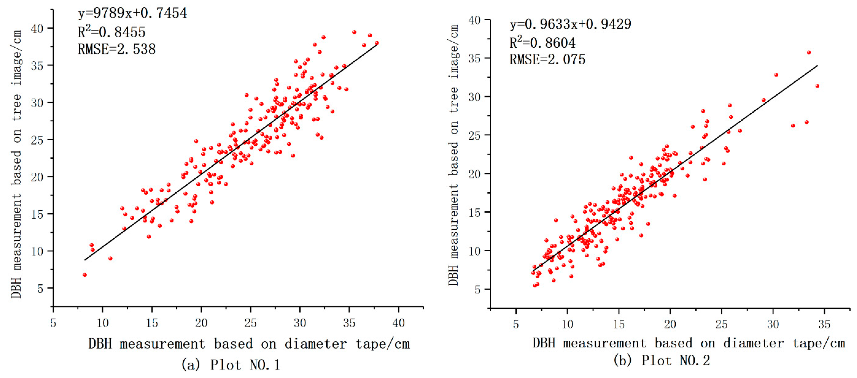 Forests 10 00643 g010