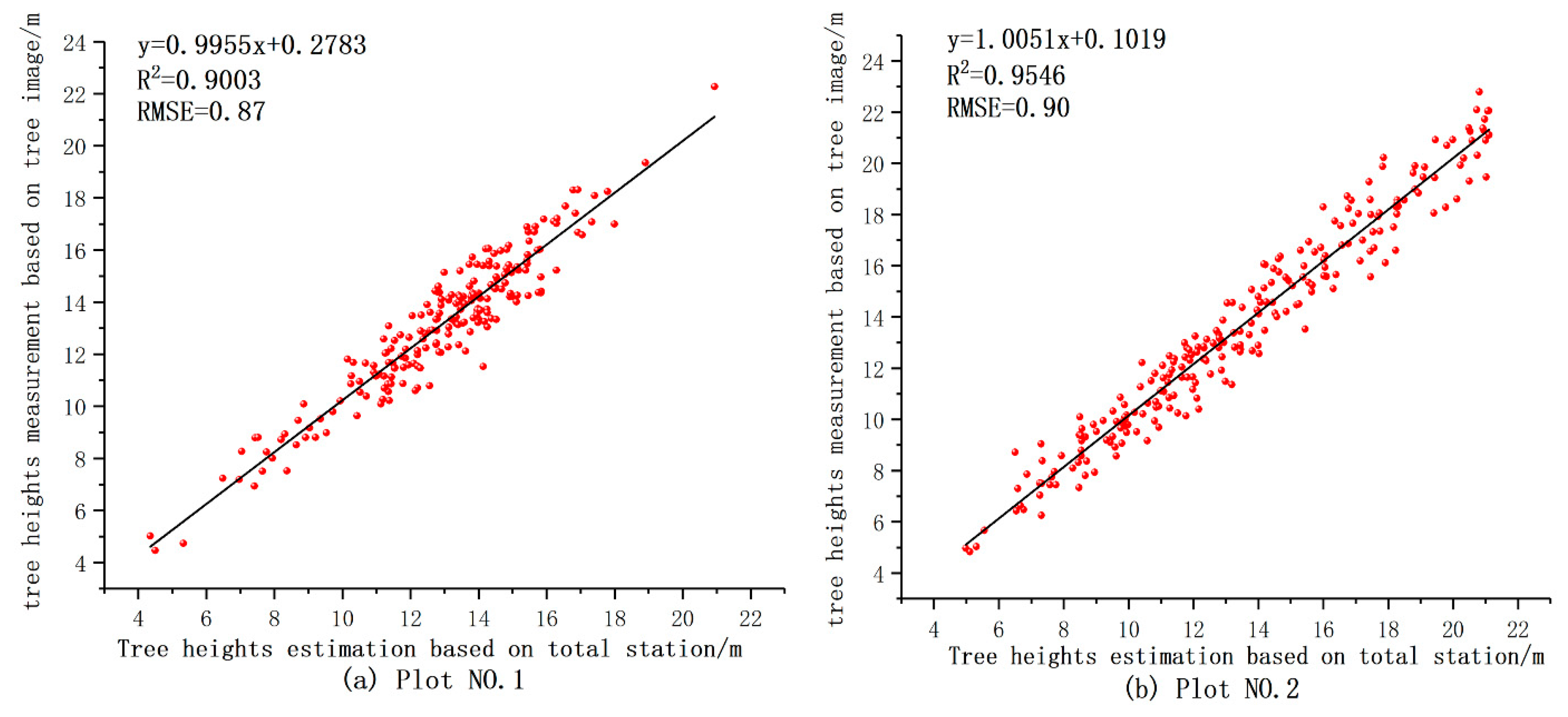 Forests 10 00643 g011
