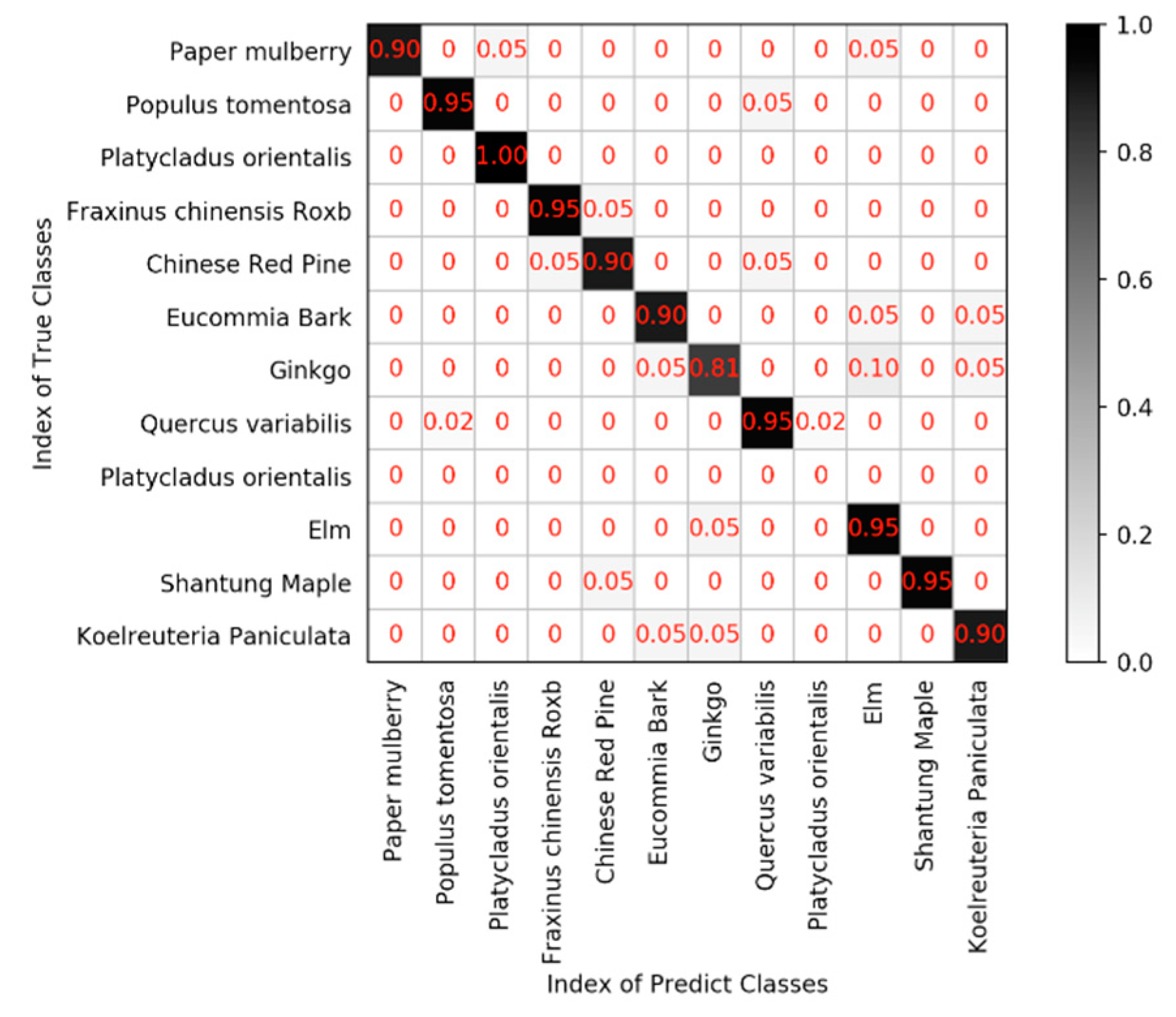 Forests 10 00643 g012