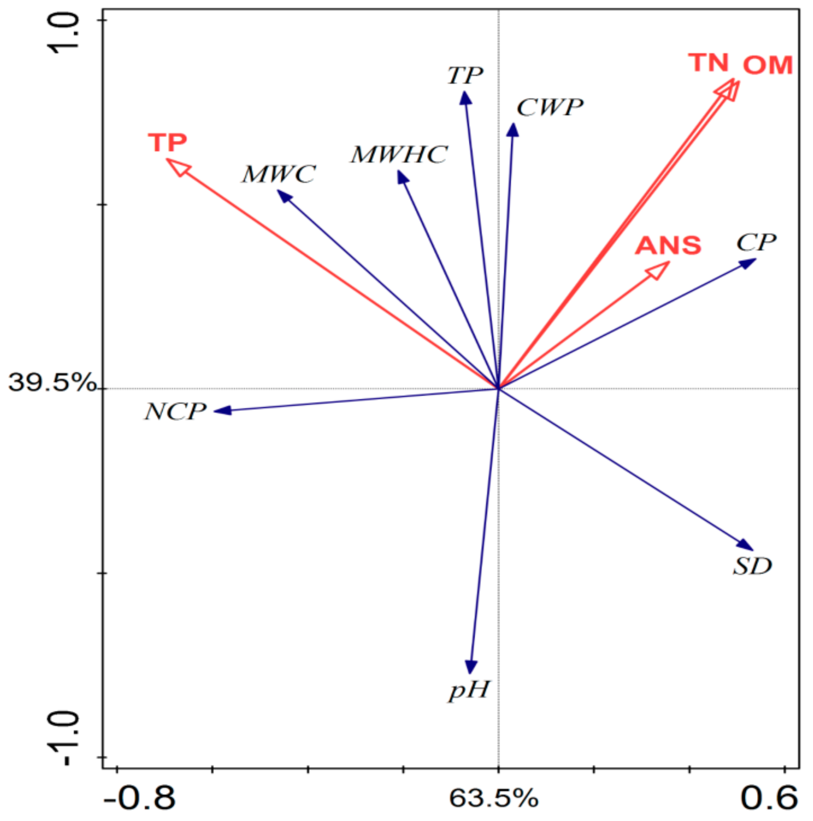 Forests 10 00645 g003 Forests 10 00645 g003