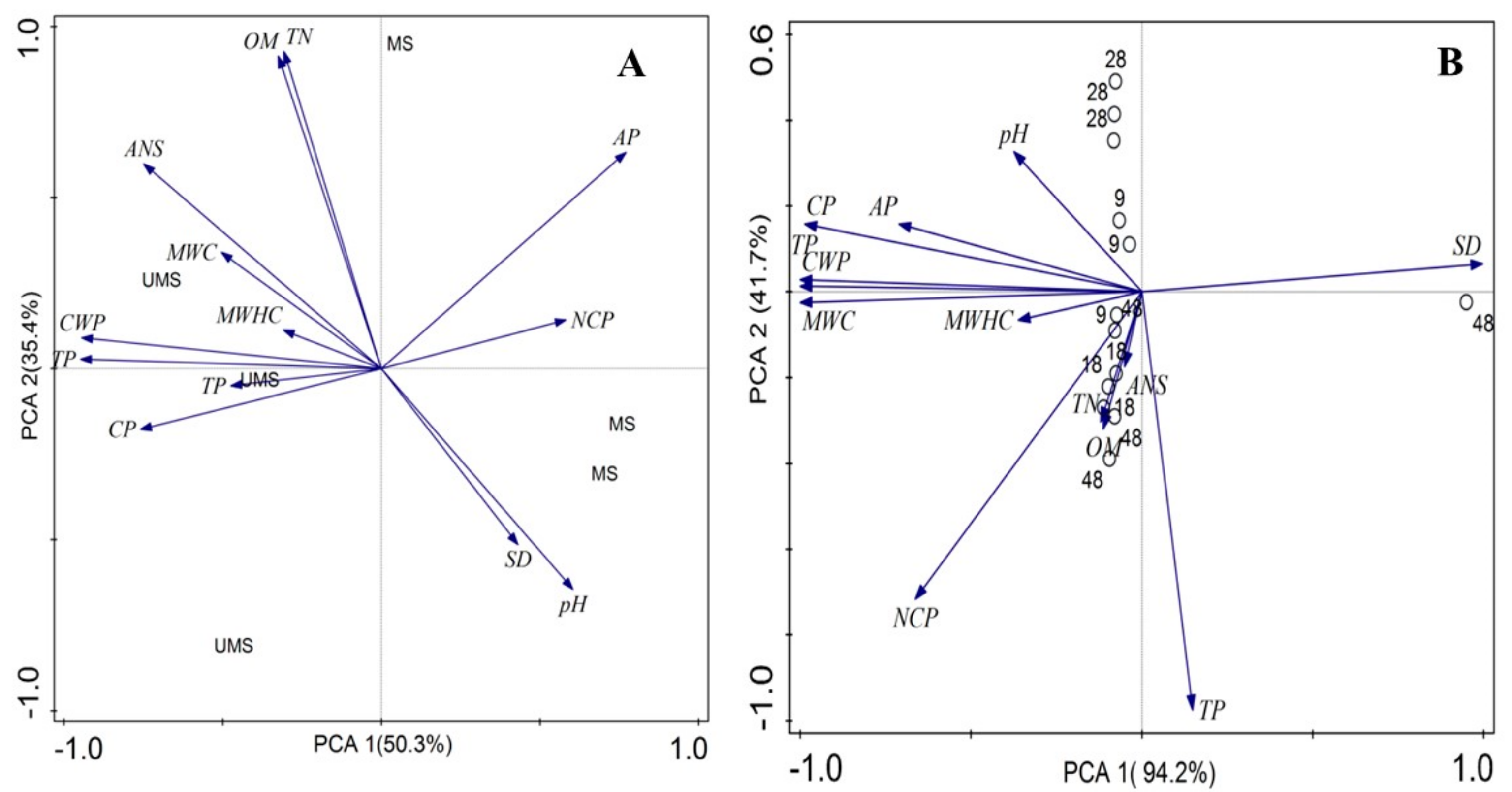 Forests 10 00645 g004 Forests 10 00645 g004