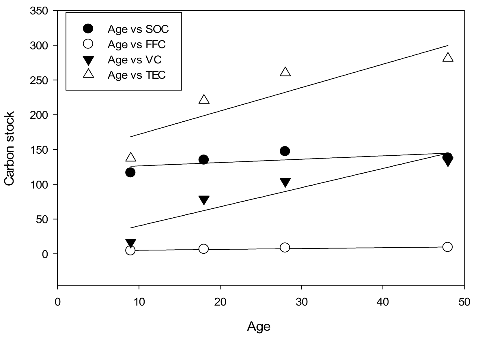 Forests 10 00645 g005 Forests 10 00645 g005