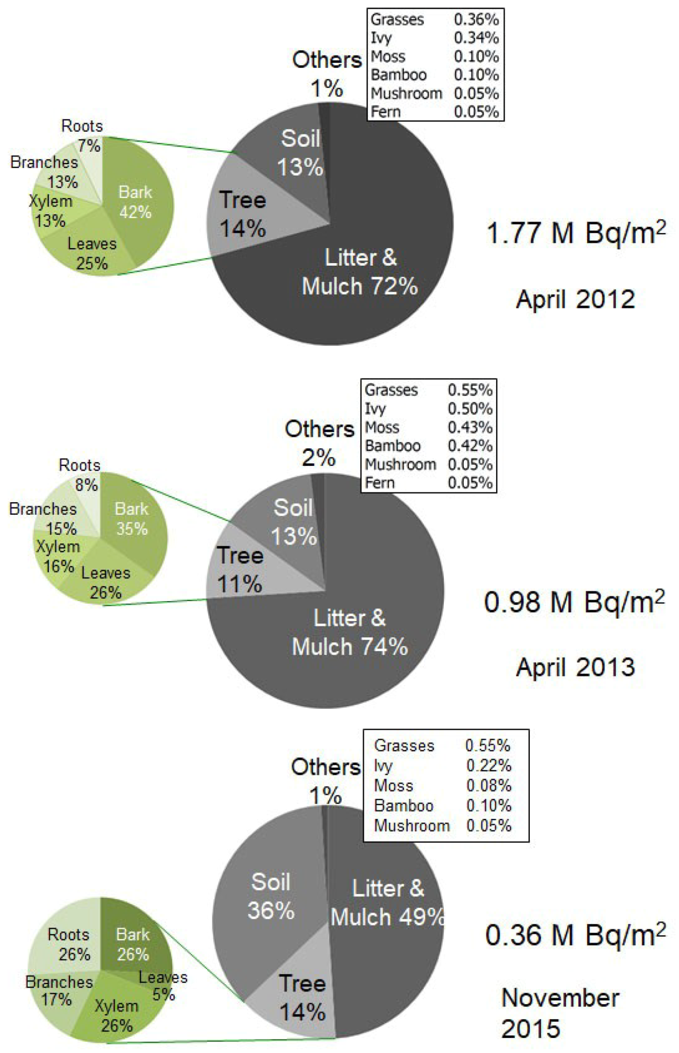 Forests 10 00652 g003