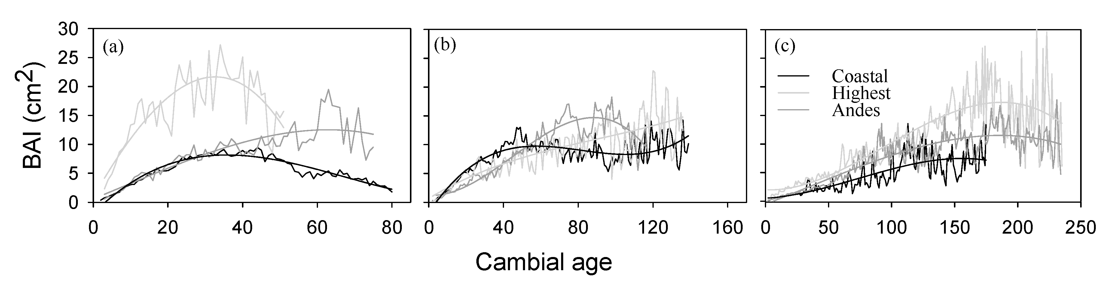 Forests 10 00653 g002