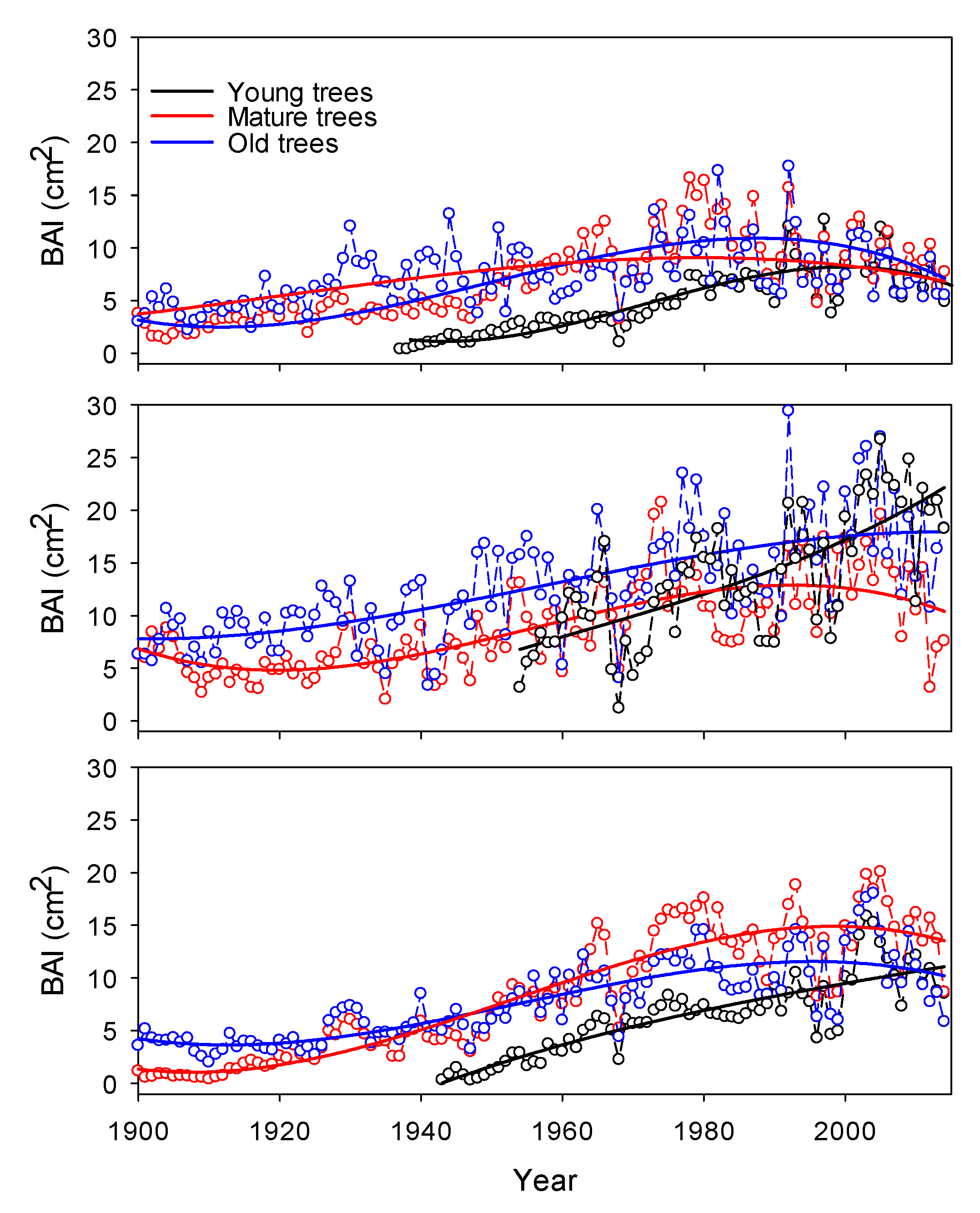 Forests 10 00653 g003