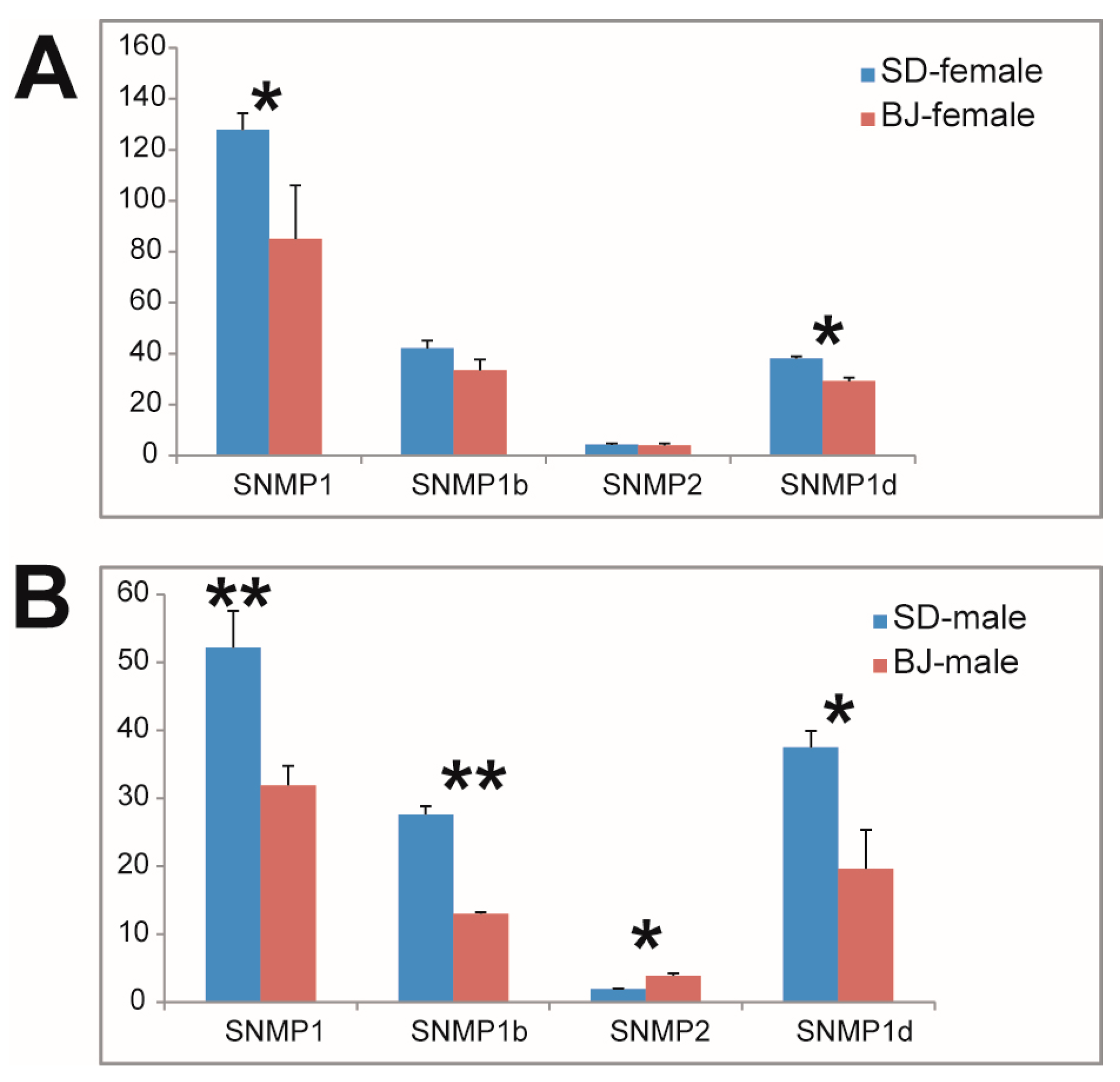 Forests 10 00655 g003
