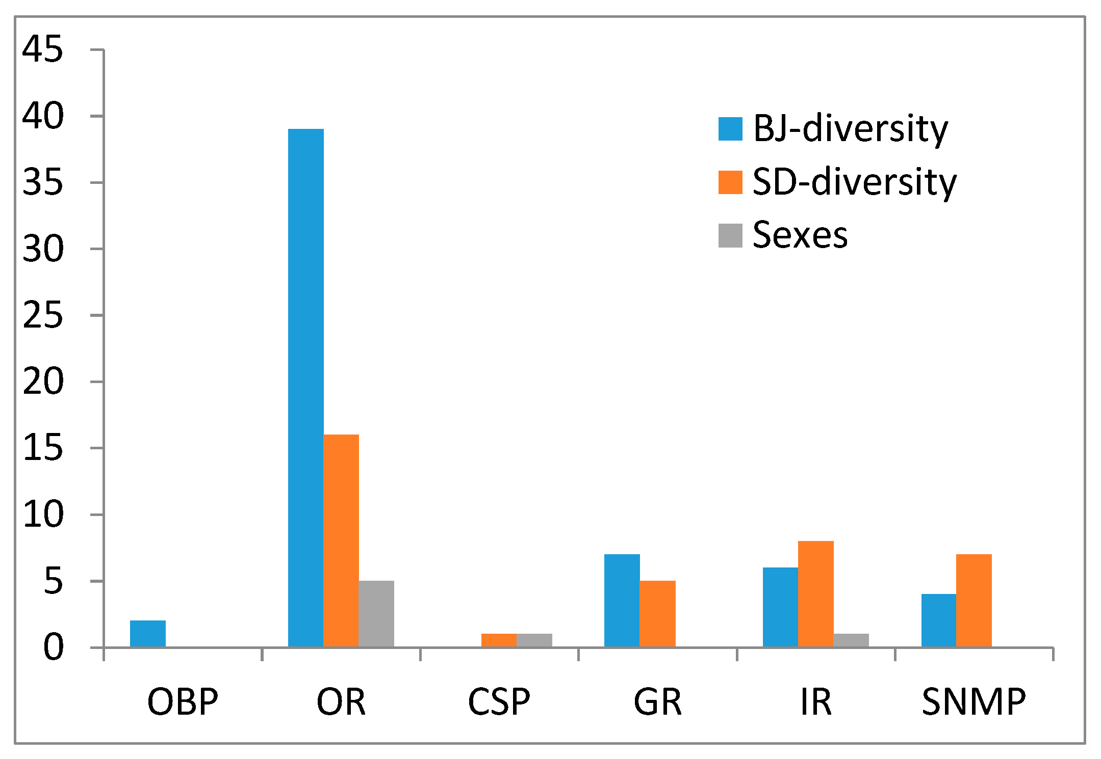Forests 10 00655 g004