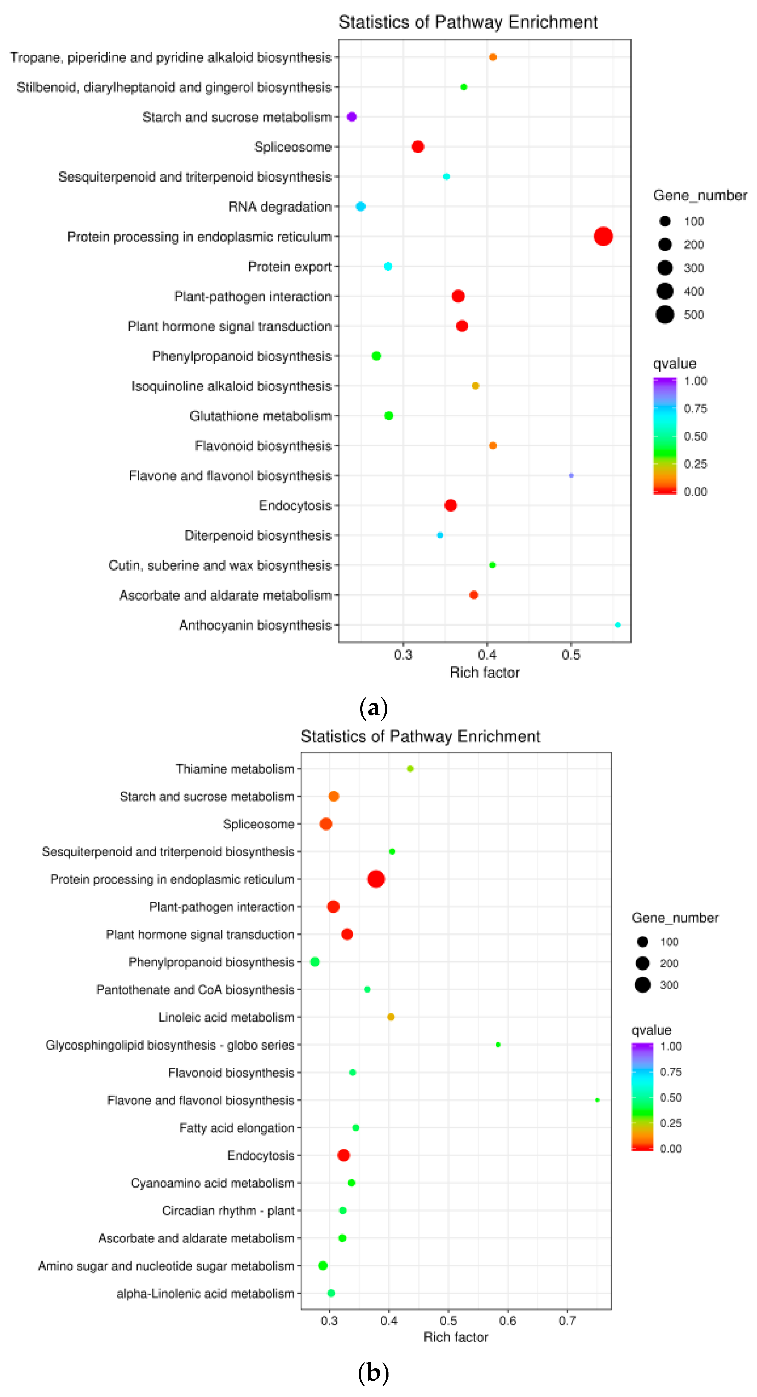 Forests 10 00656 g004a