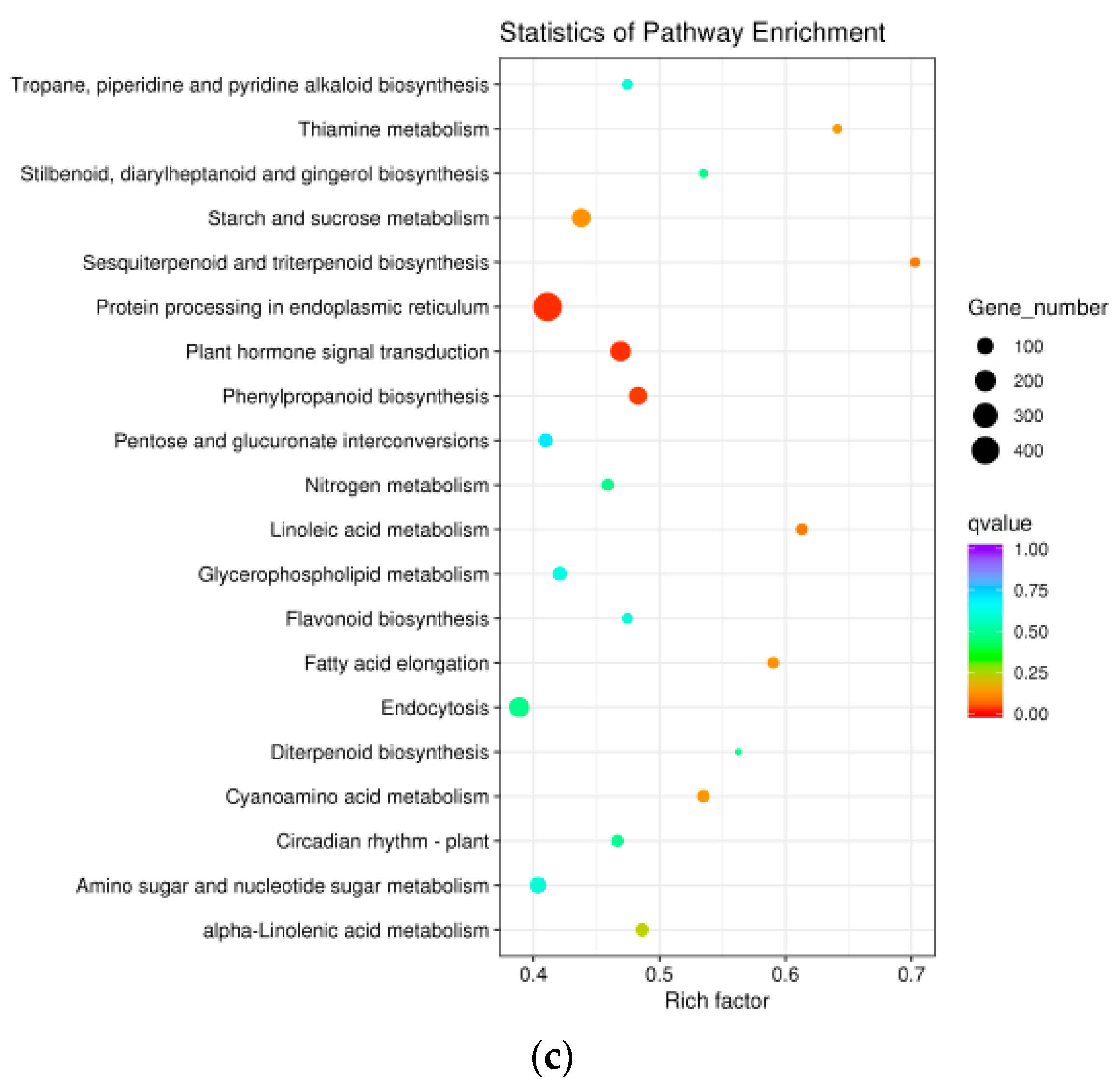 Forests 10 00656 g004b