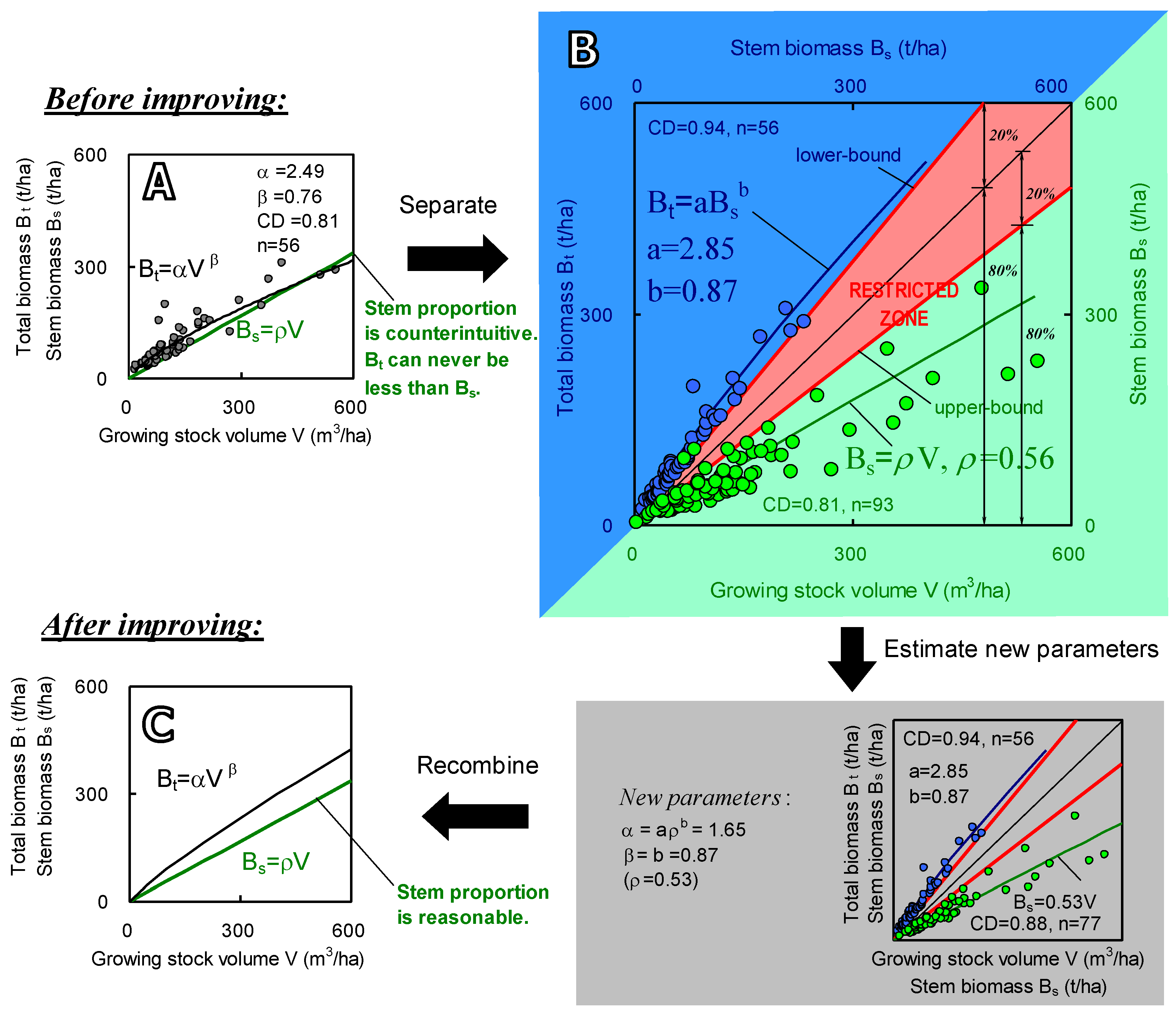 Forests 10 00658 g002