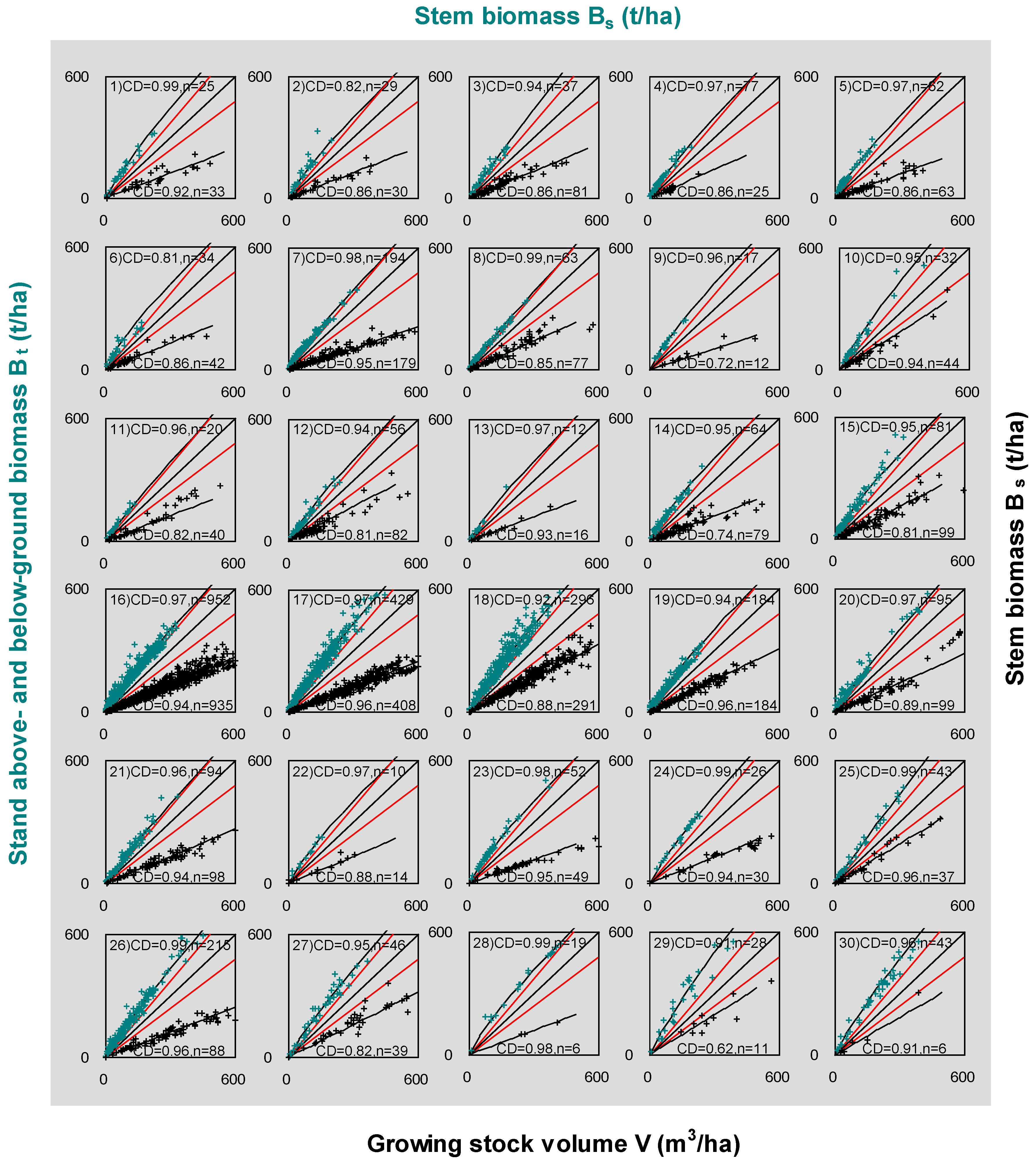 Forests 10 00658 g004