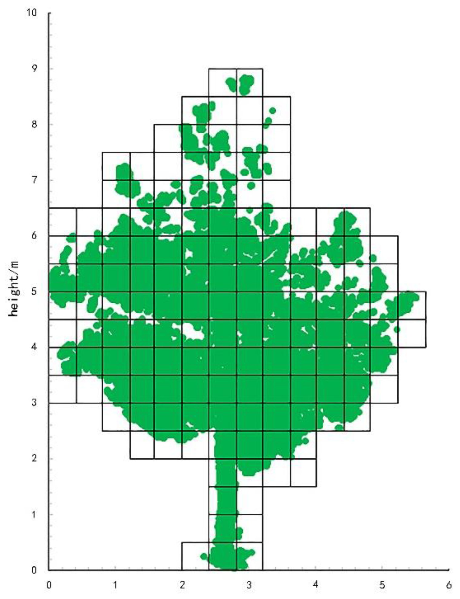 Forests 10 00660 g003