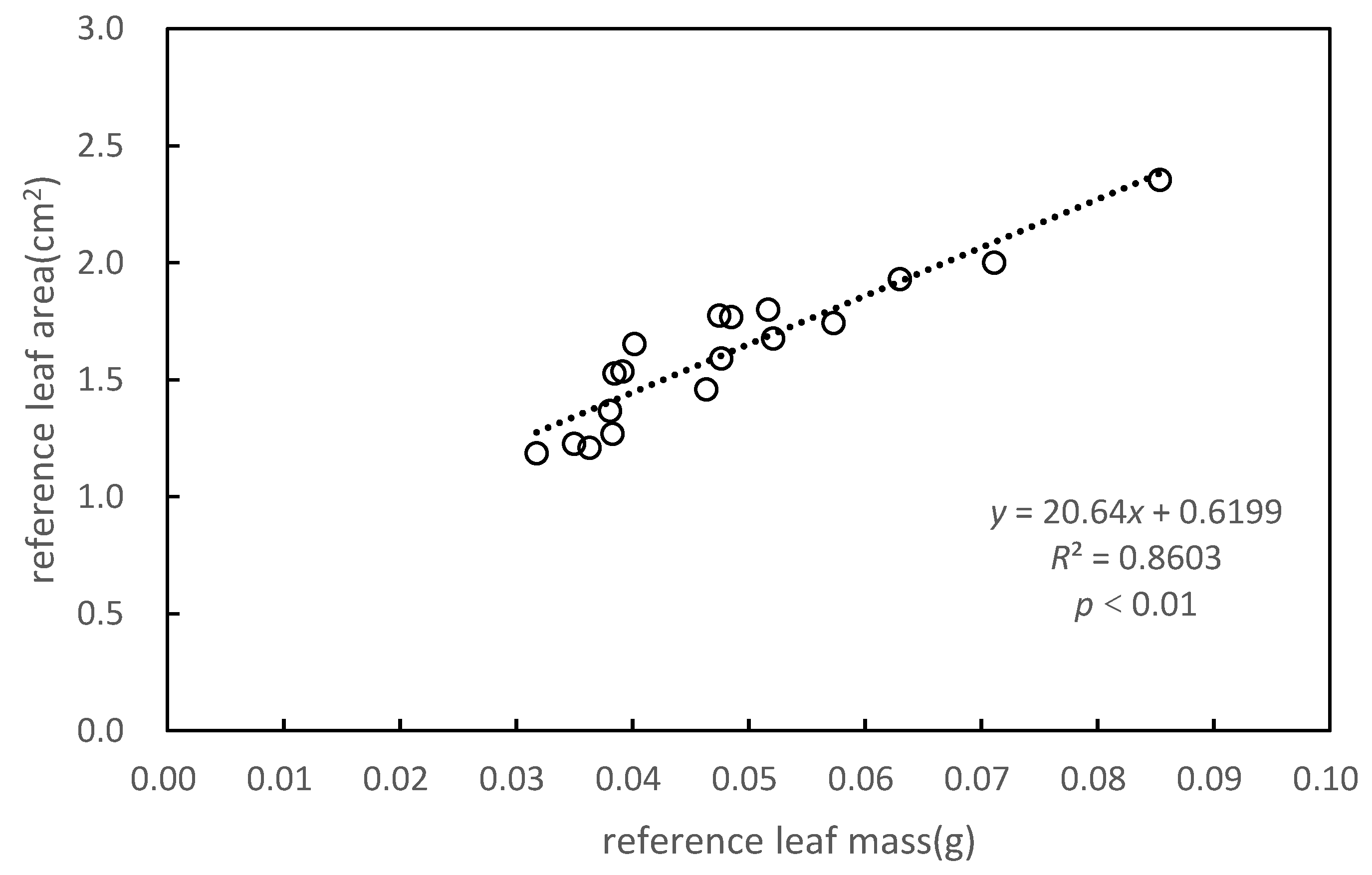 Forests 10 00660 g005