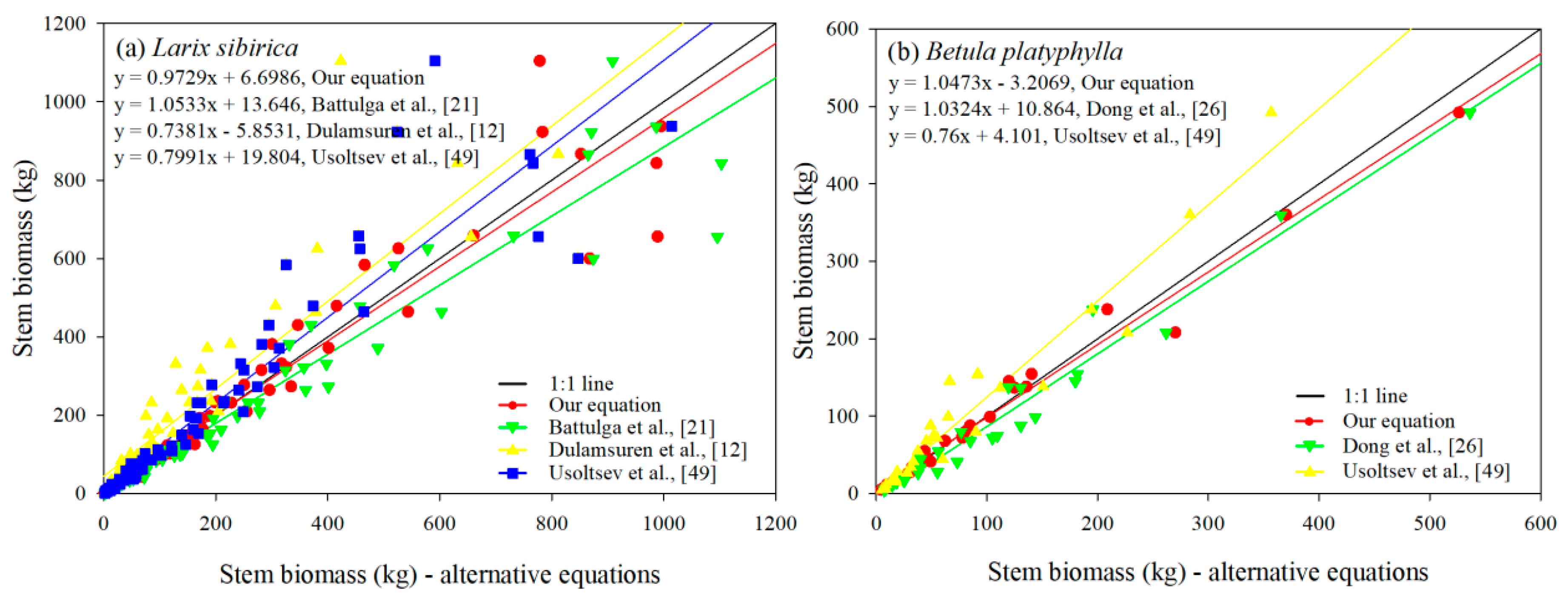 Forests 10 00661 g003