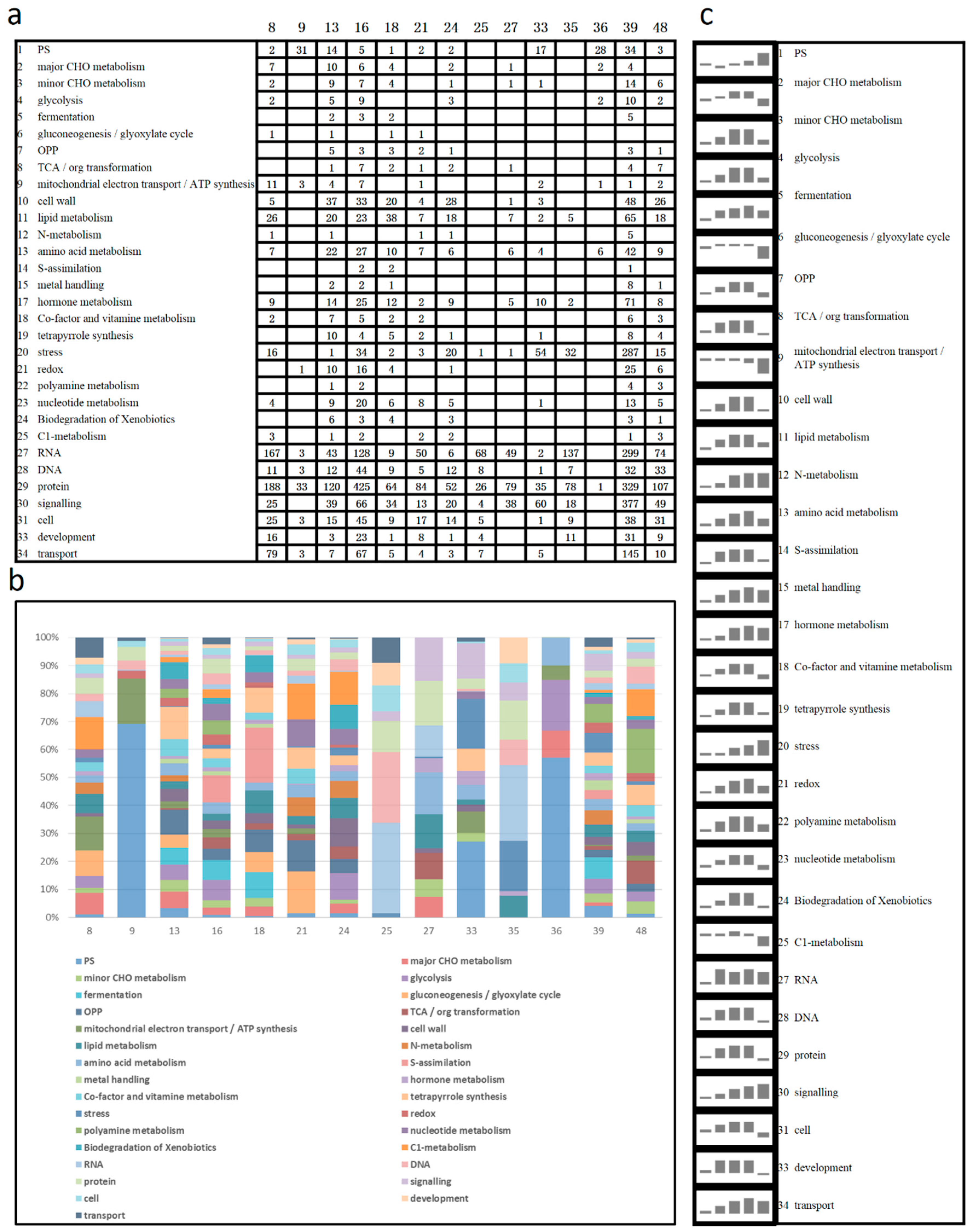 Forests 10 00664 g003