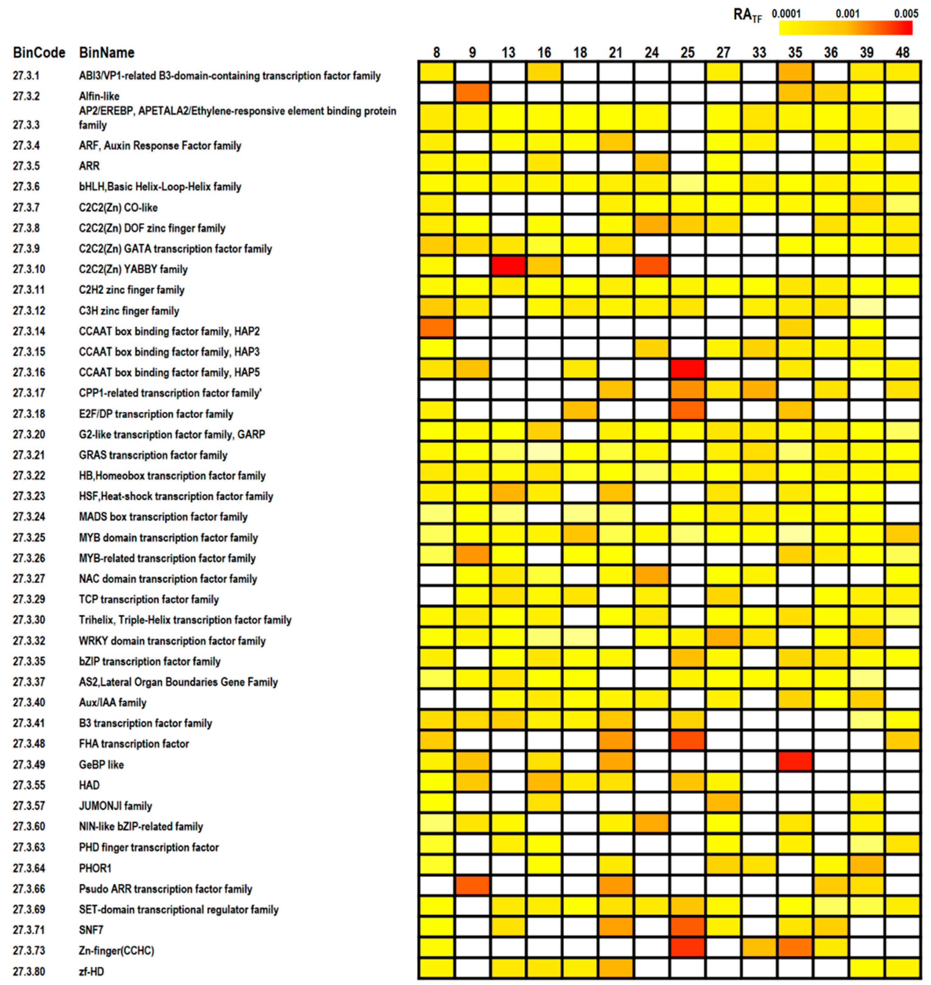 Forests 10 00664 g004
