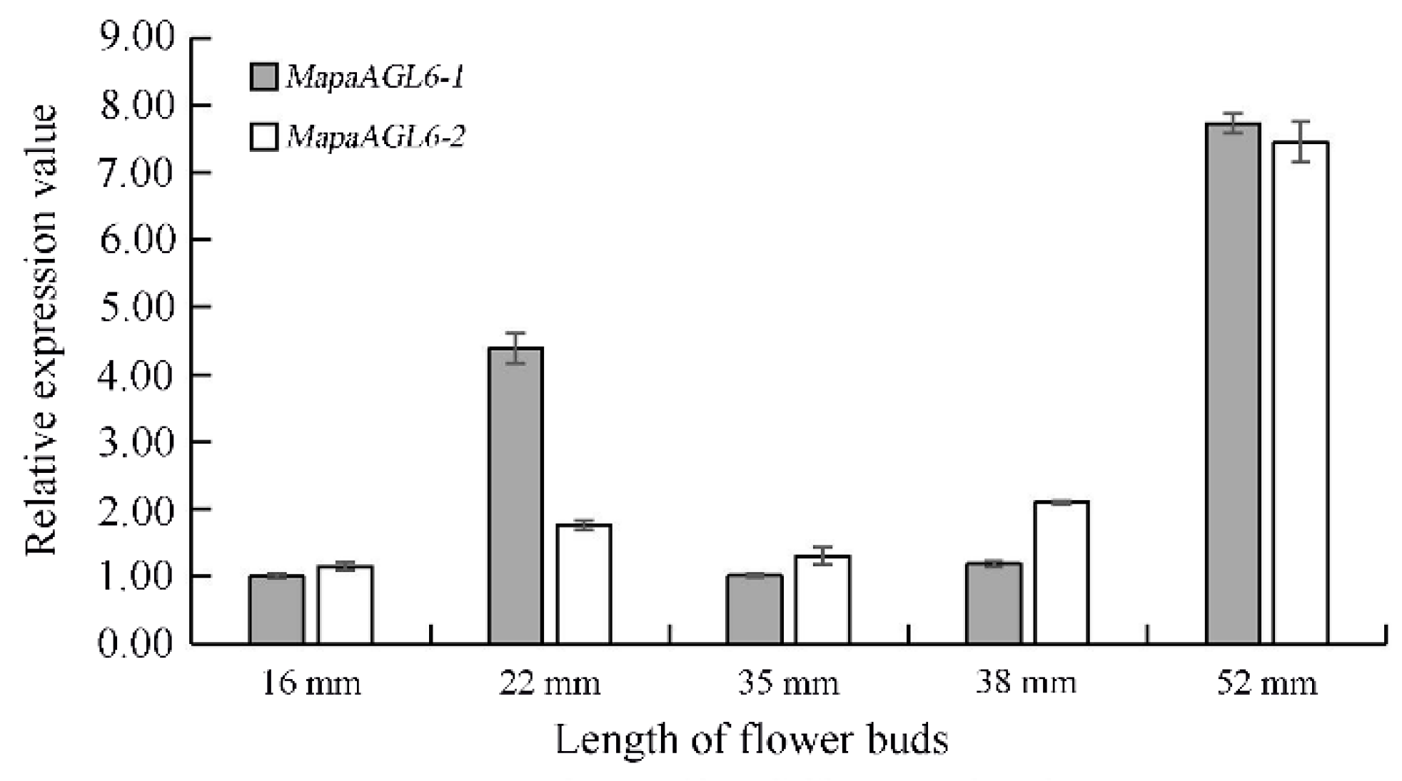Forests 10 00669 g005