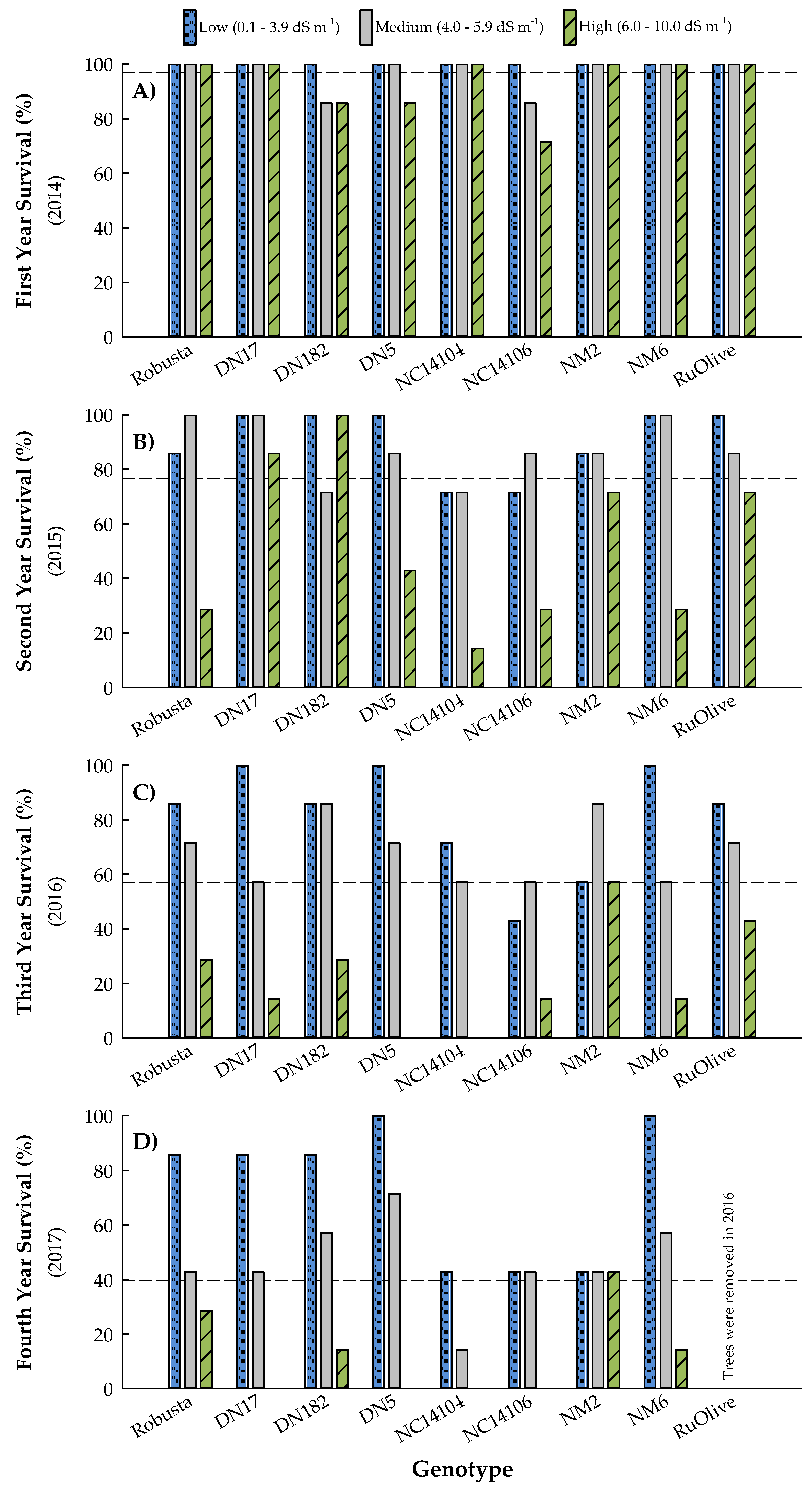 Forests 10 00672 g003