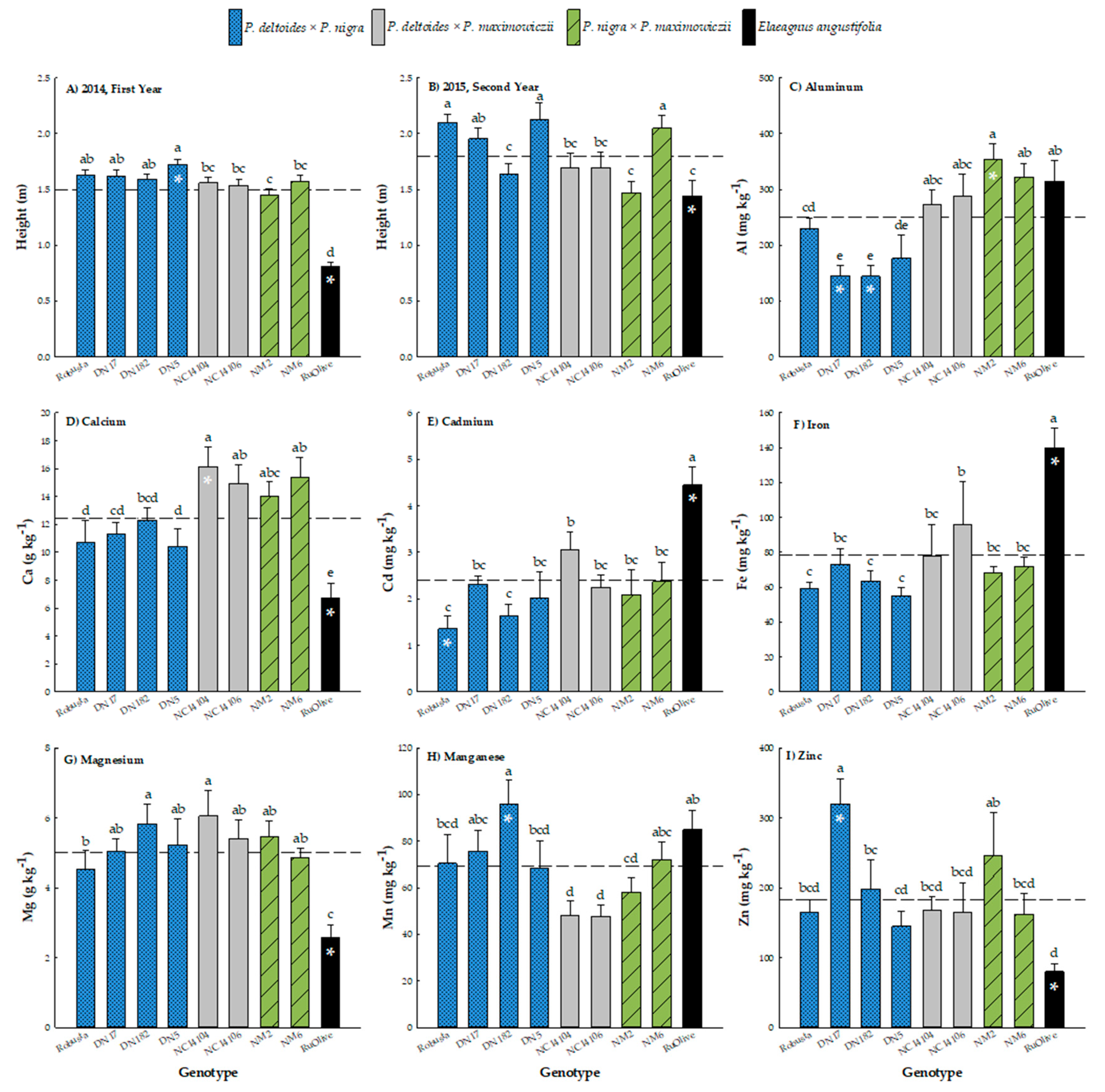 Forests 10 00672 g004