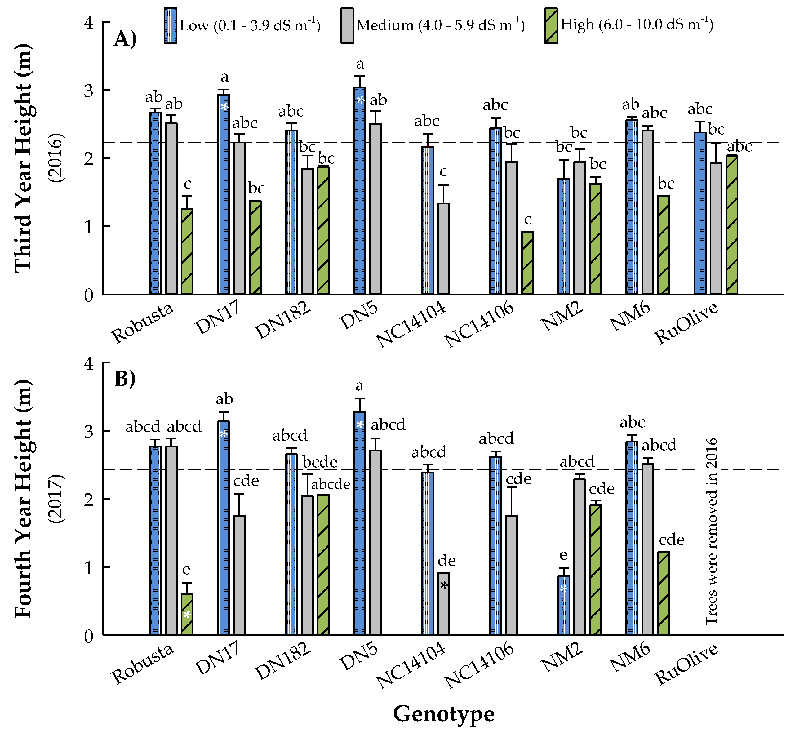Forests 10 00672 g005