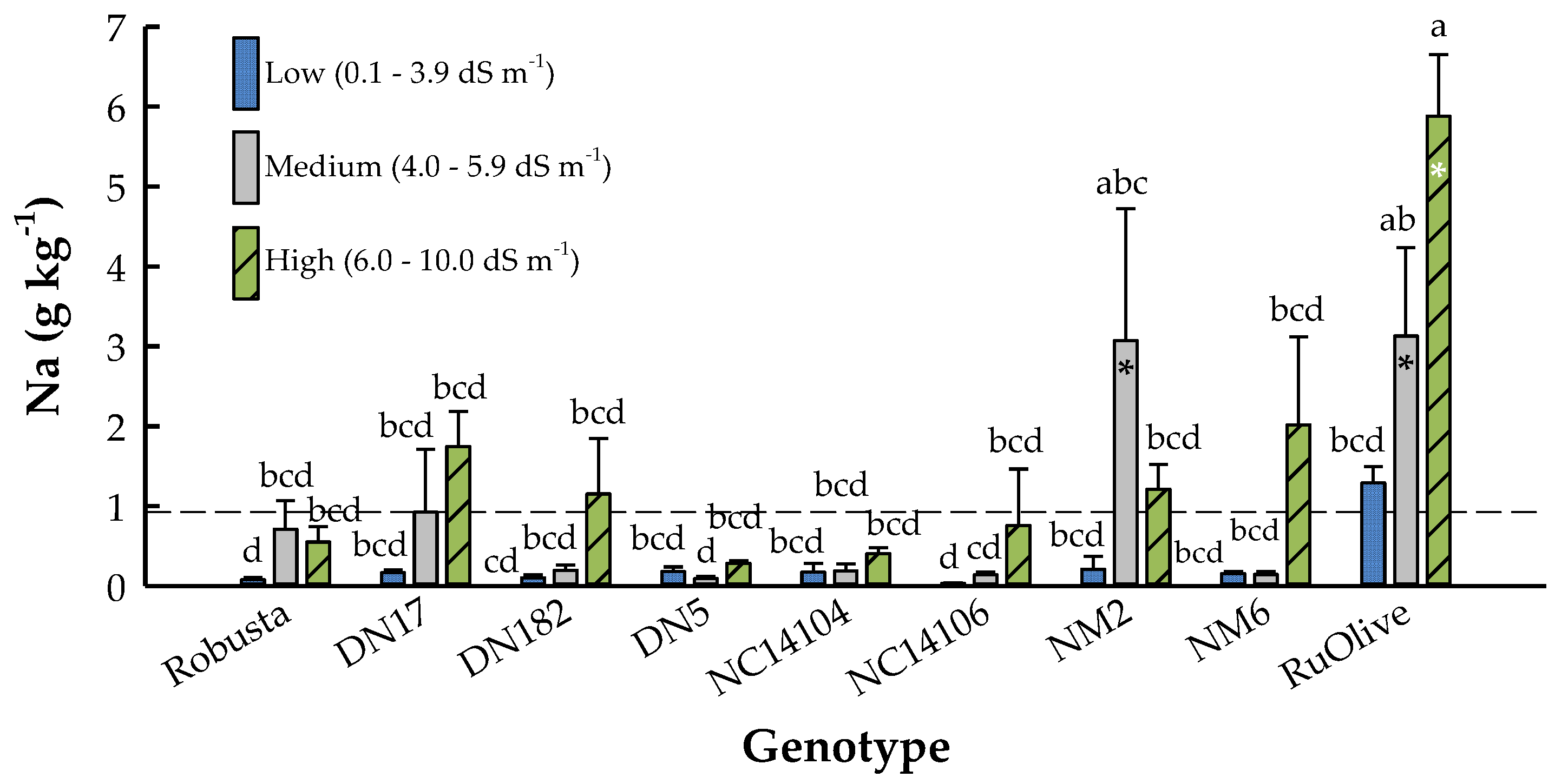 Forests 10 00672 g006
