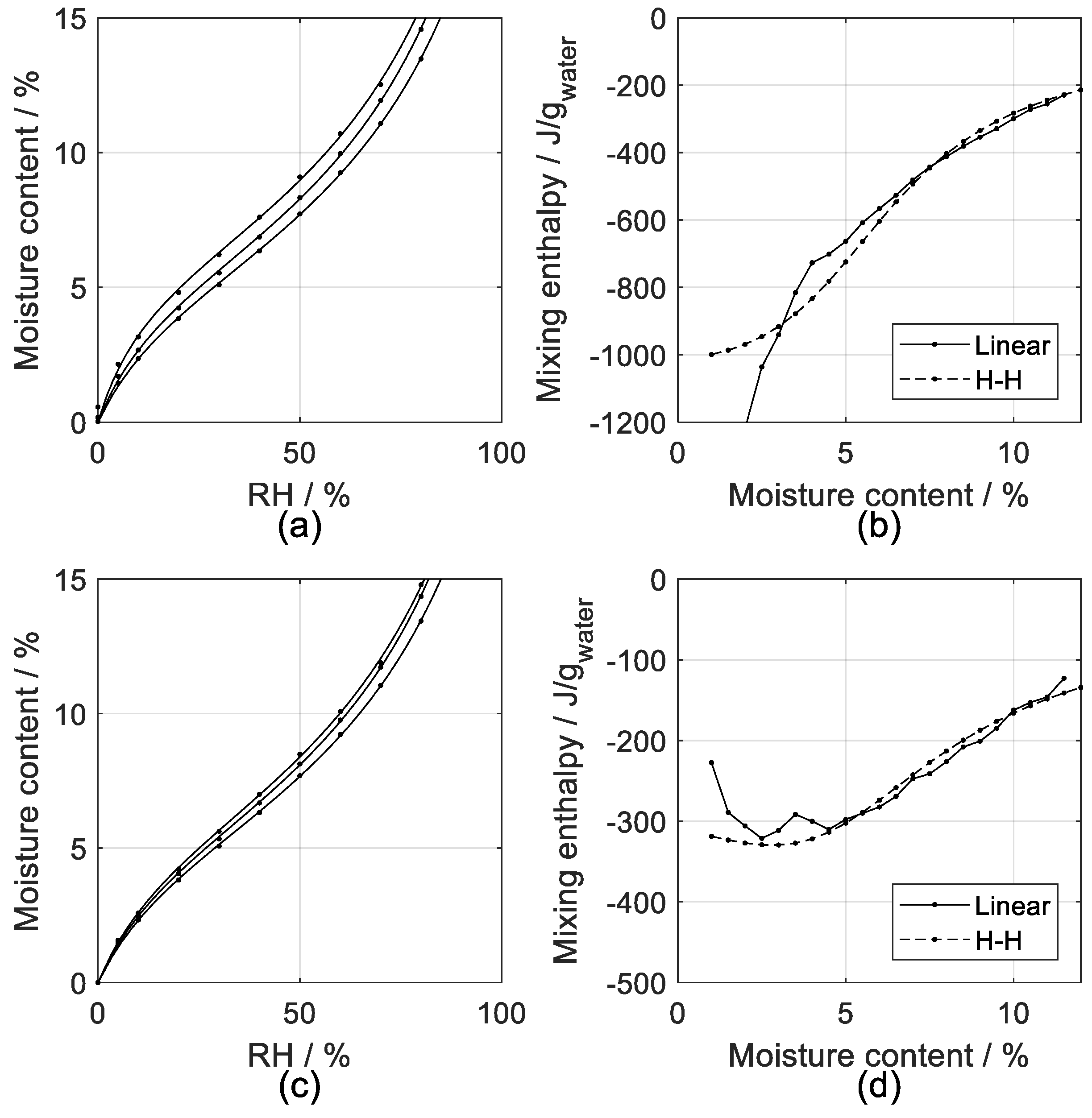 Forests 10 00674 g002
