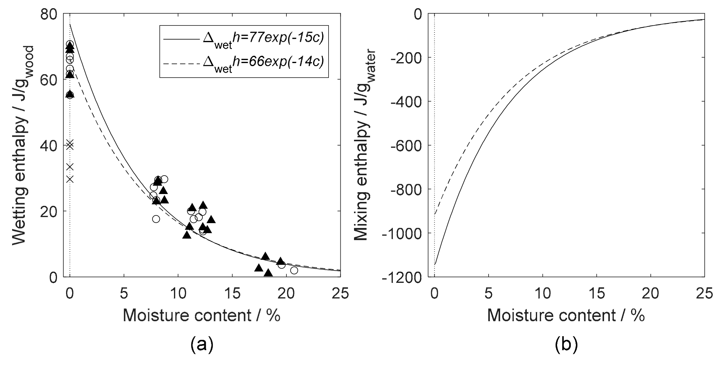 Forests 10 00674 g003