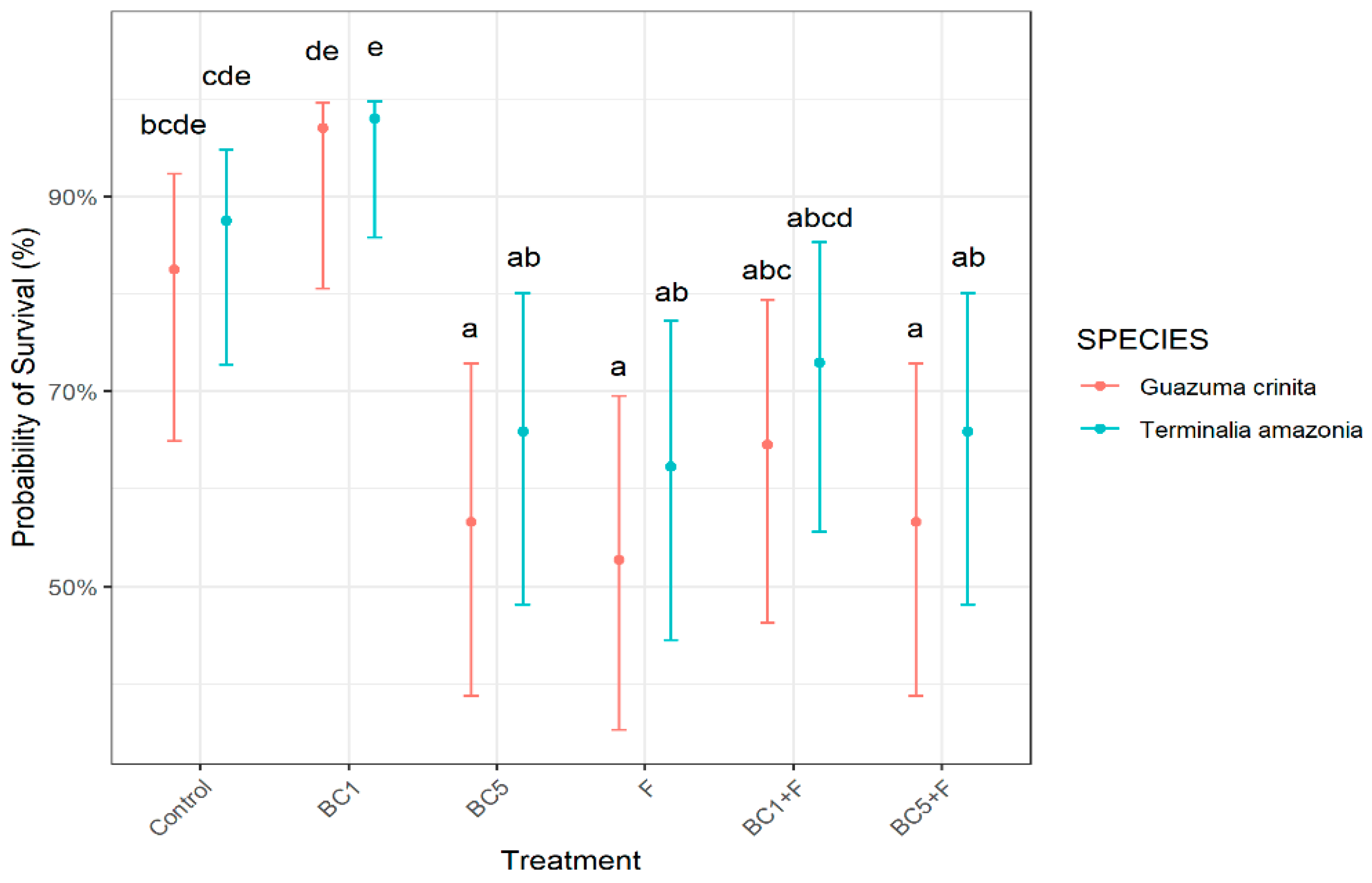 Forests 10 00678 g001