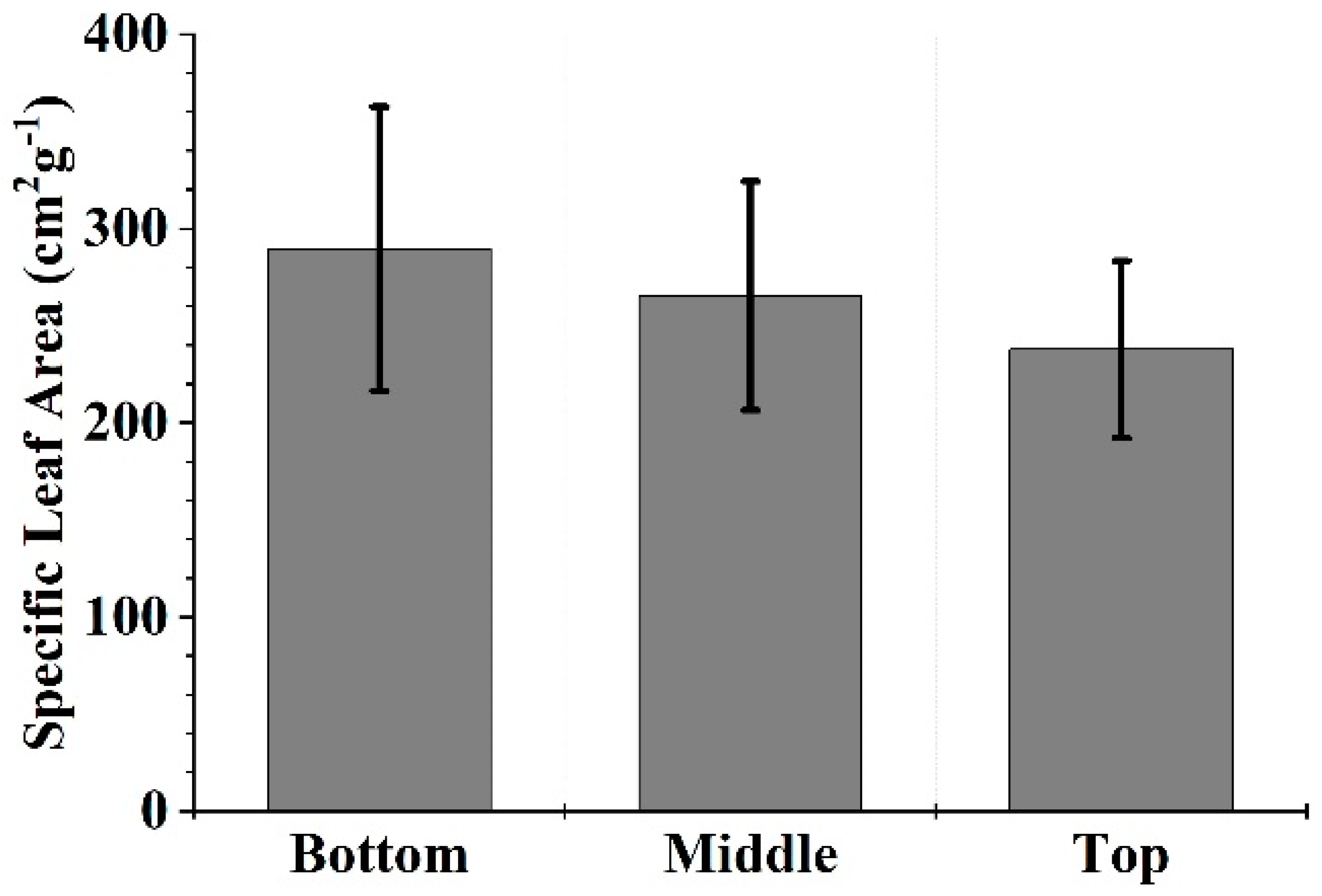 Forests 10 00686 g003