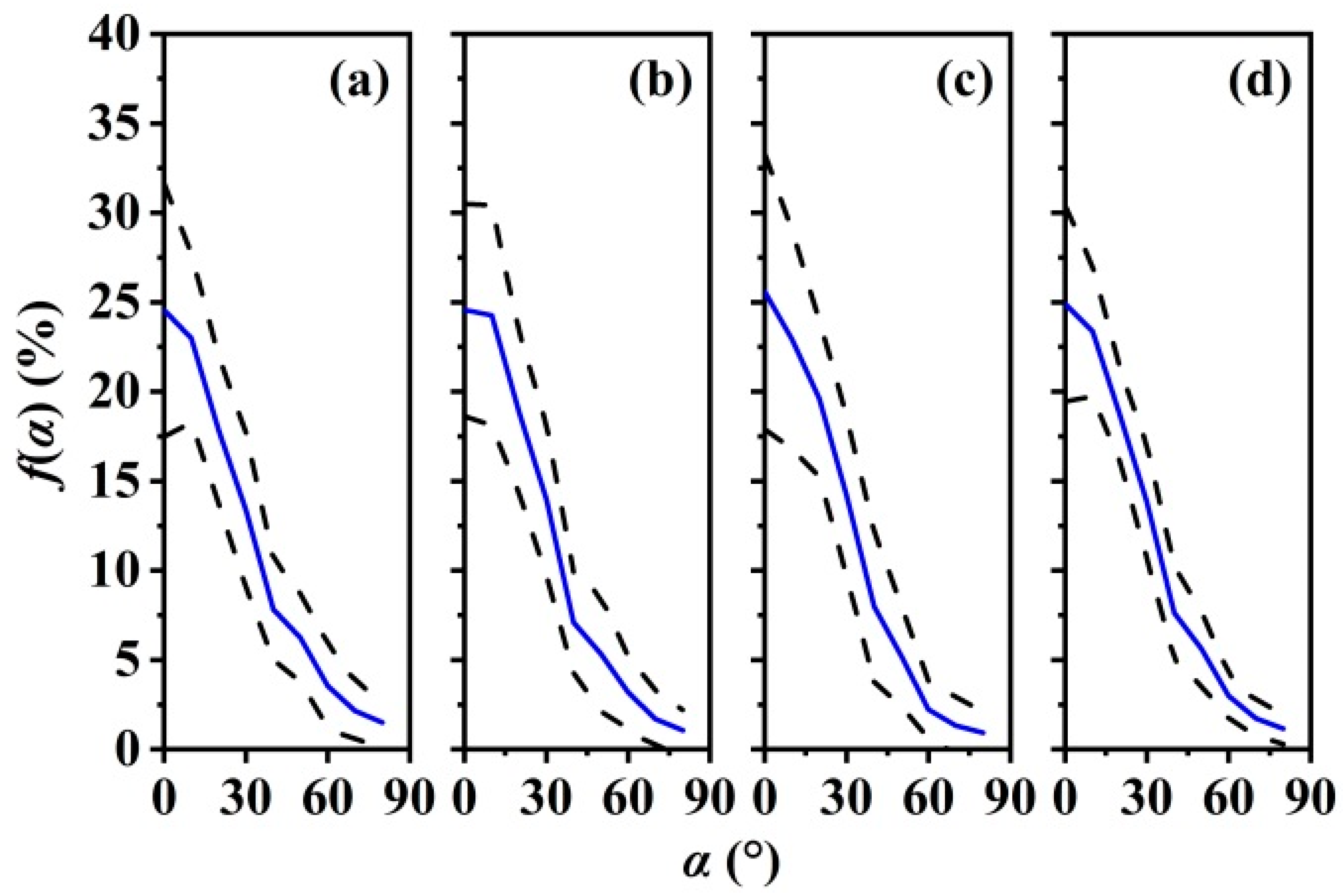 Forests 10 00686 g006