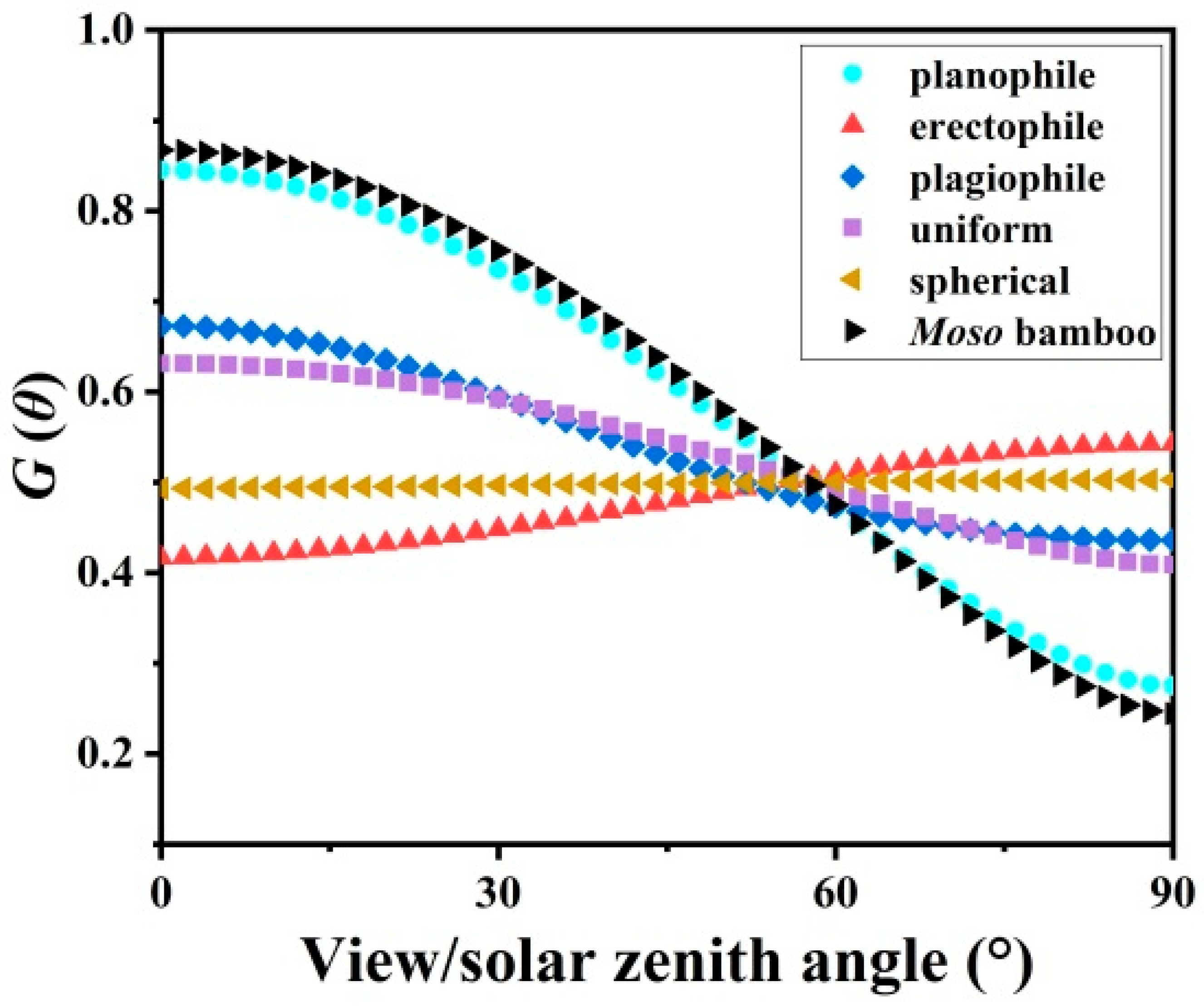 Forests 10 00686 g007