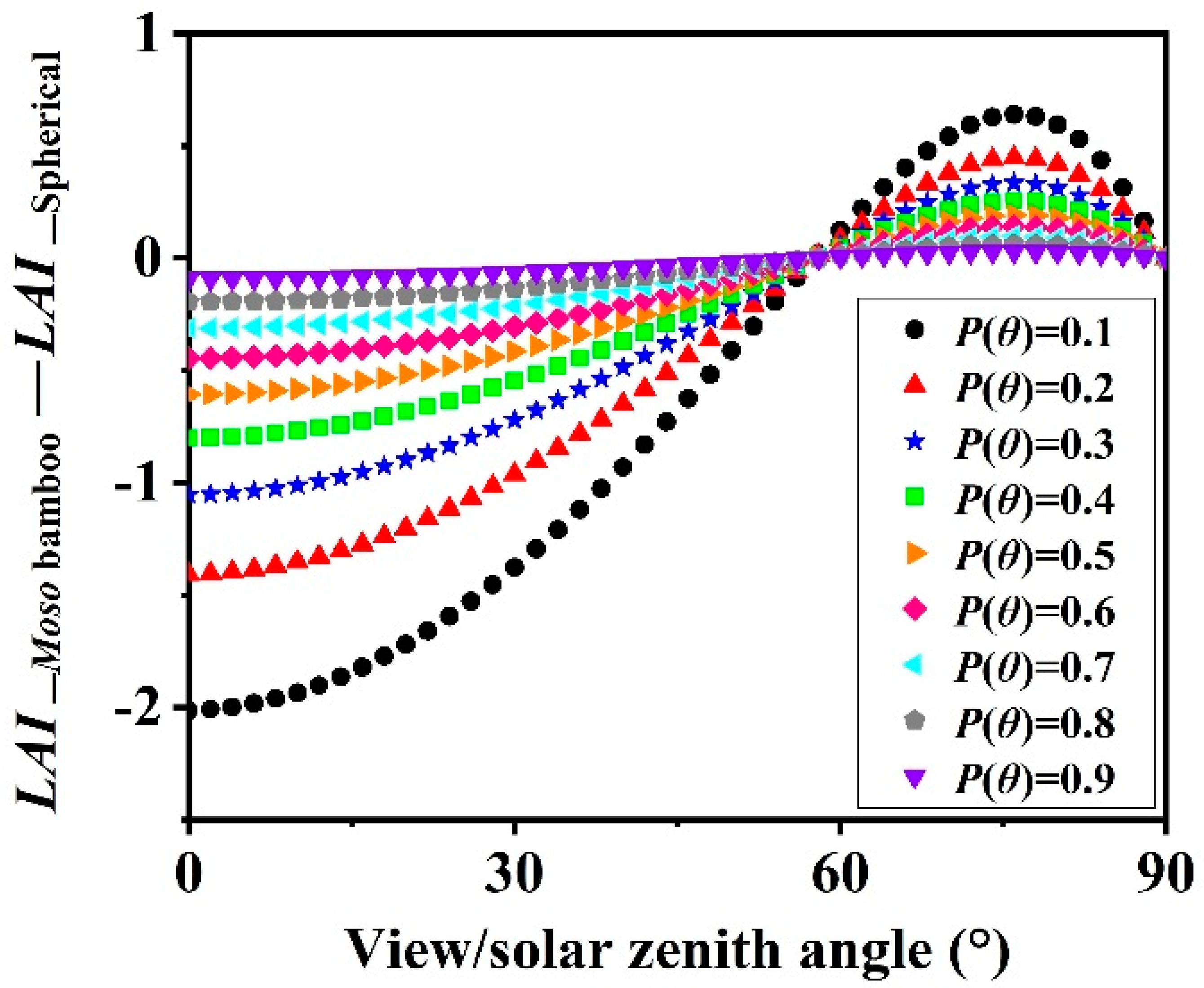 Forests 10 00686 g008