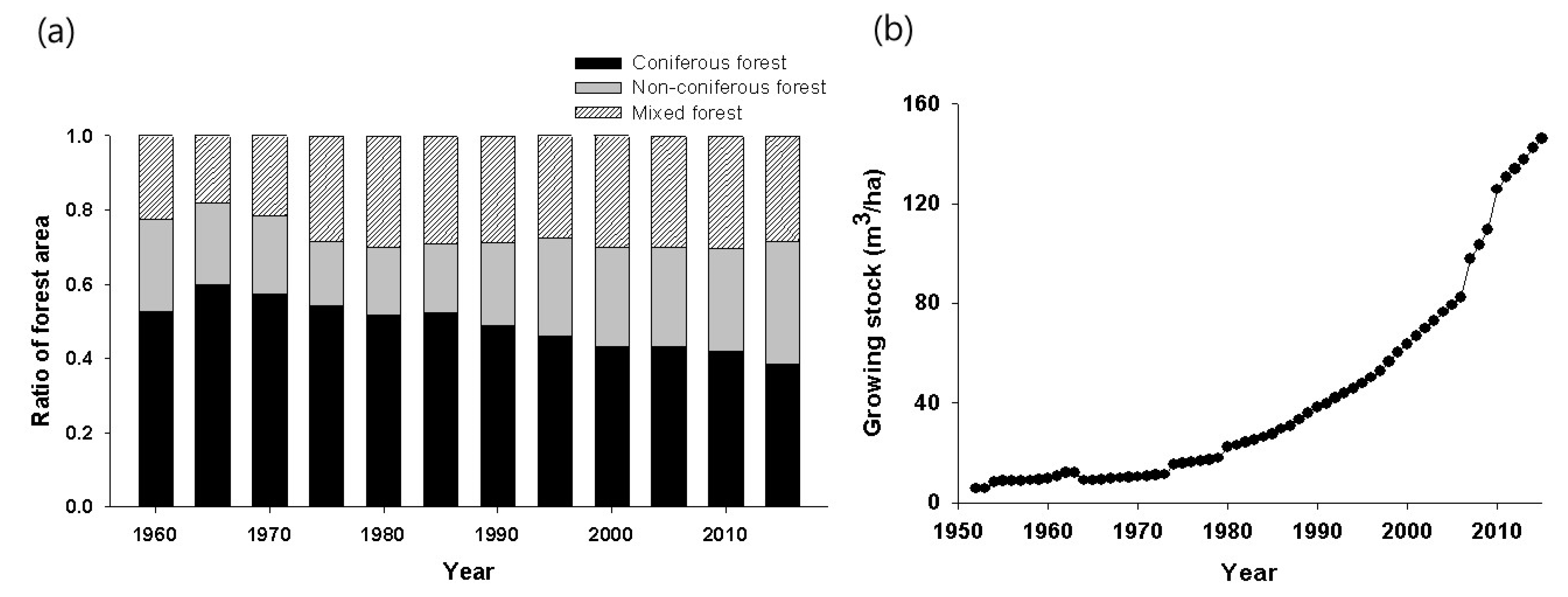 Forests 10 00692 g001