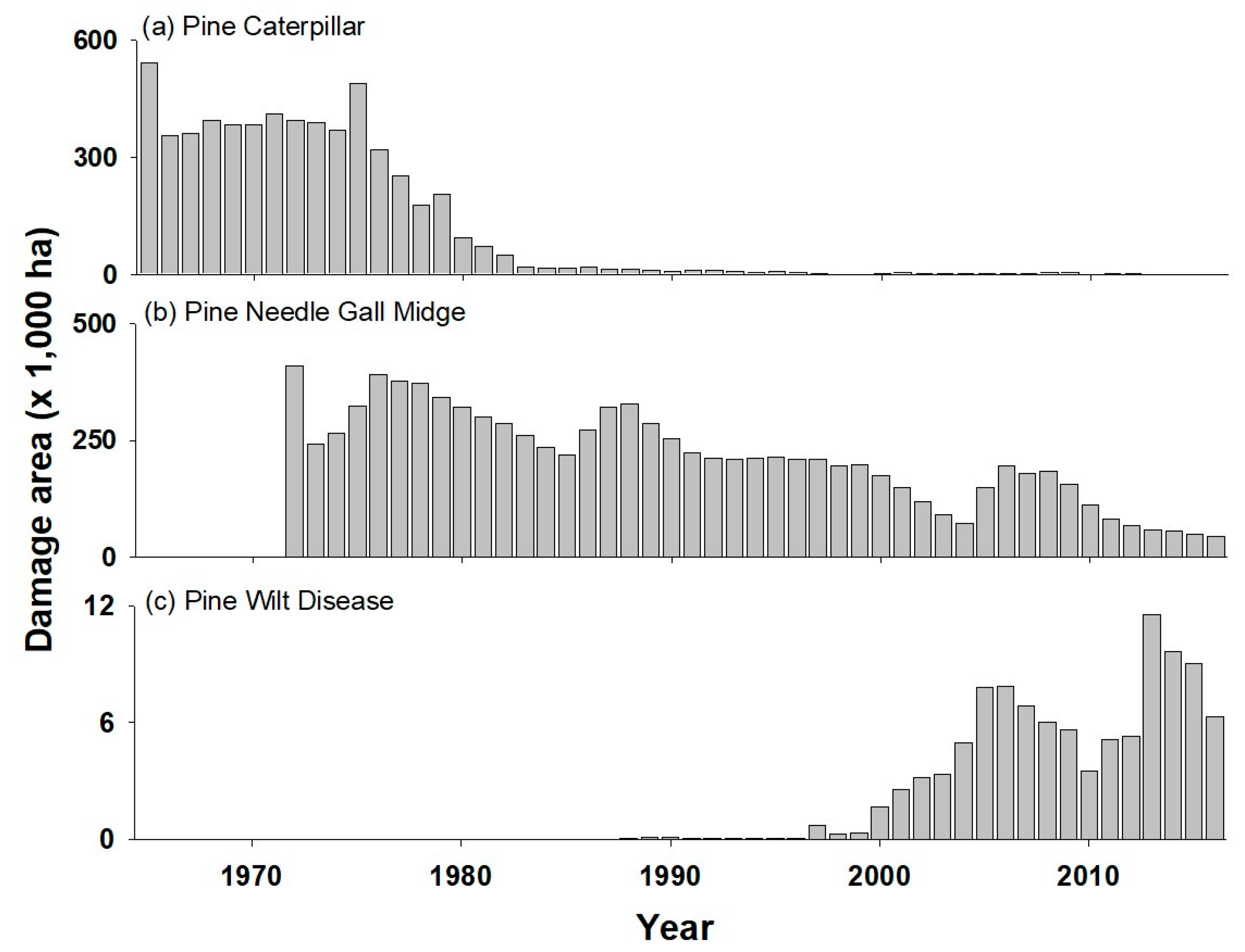 Forests 10 00692 g002