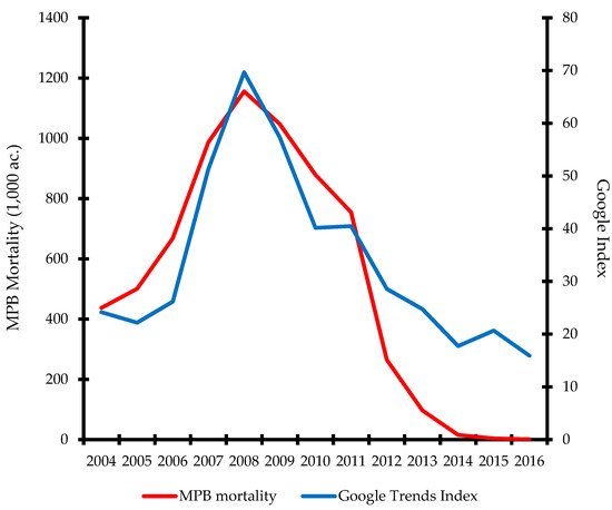 Forests 10 00696 g0a1