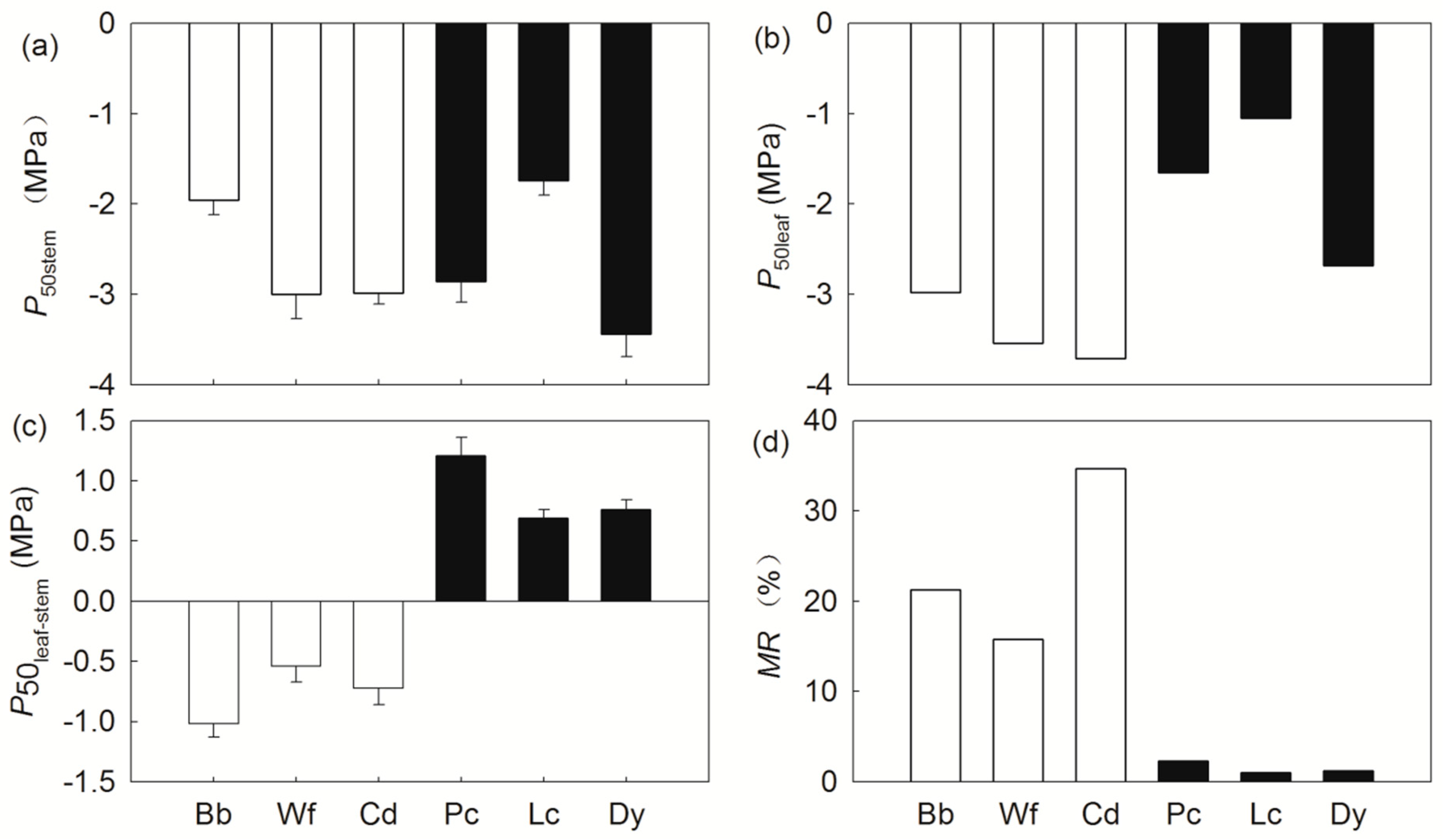 Forests 10 00697 g001