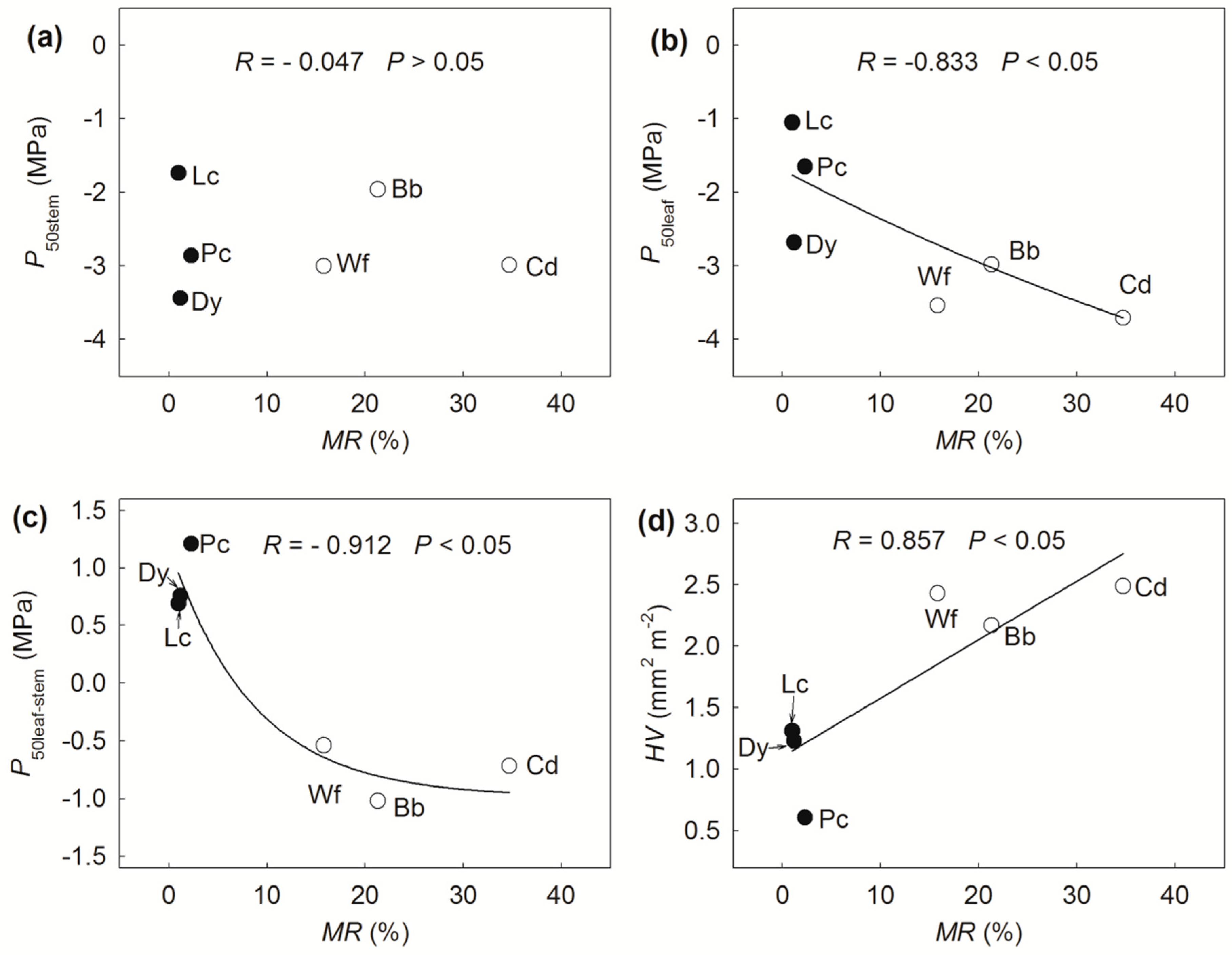 Forests 10 00697 g002