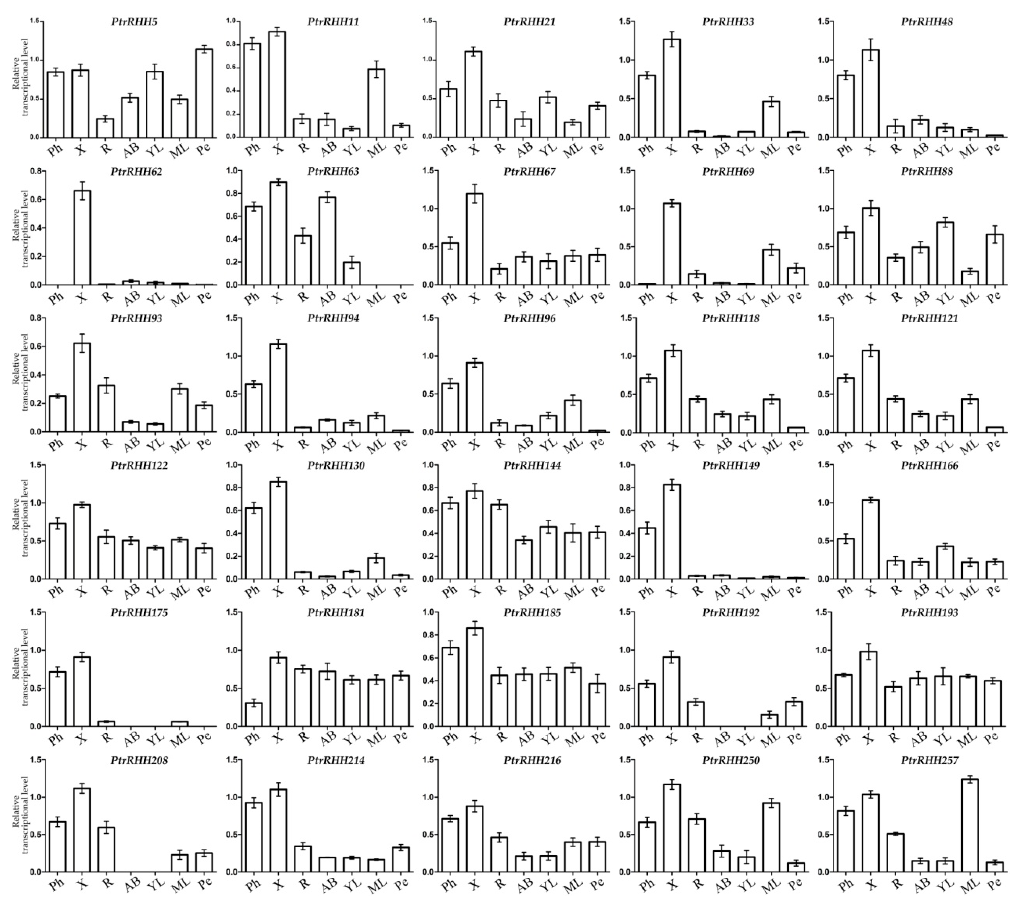 Forests 10 00698 g004 Forests 10 00698 g004