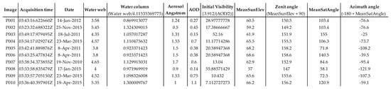 Forests 10 00700 g0a1