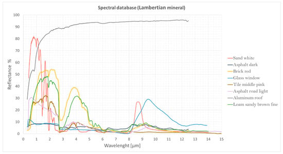 Forests 10 00700 g0a4