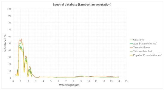 Forests 10 00700 g0a5