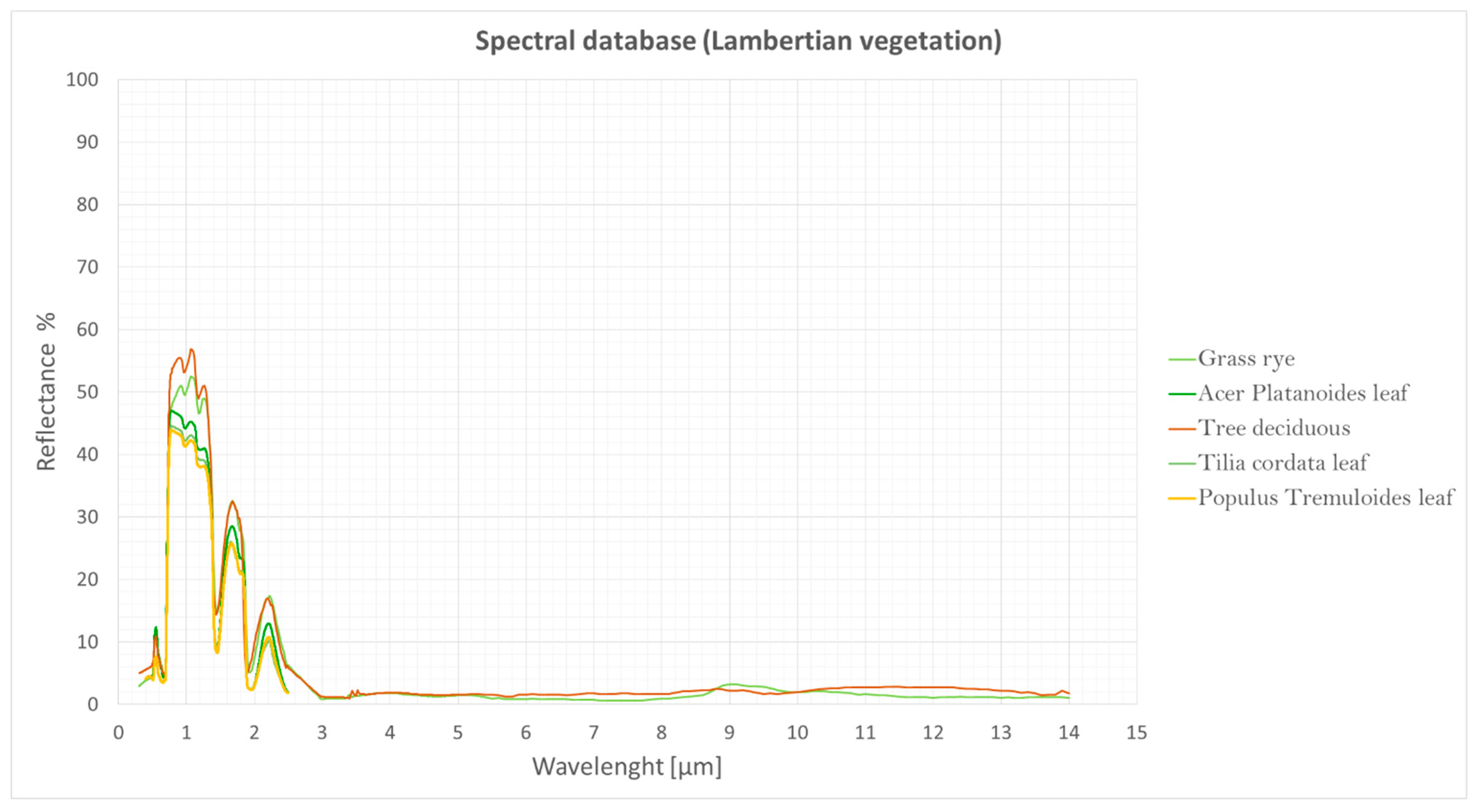 Forests 10 00700 g0a5 Forests 10 00700 g0a5