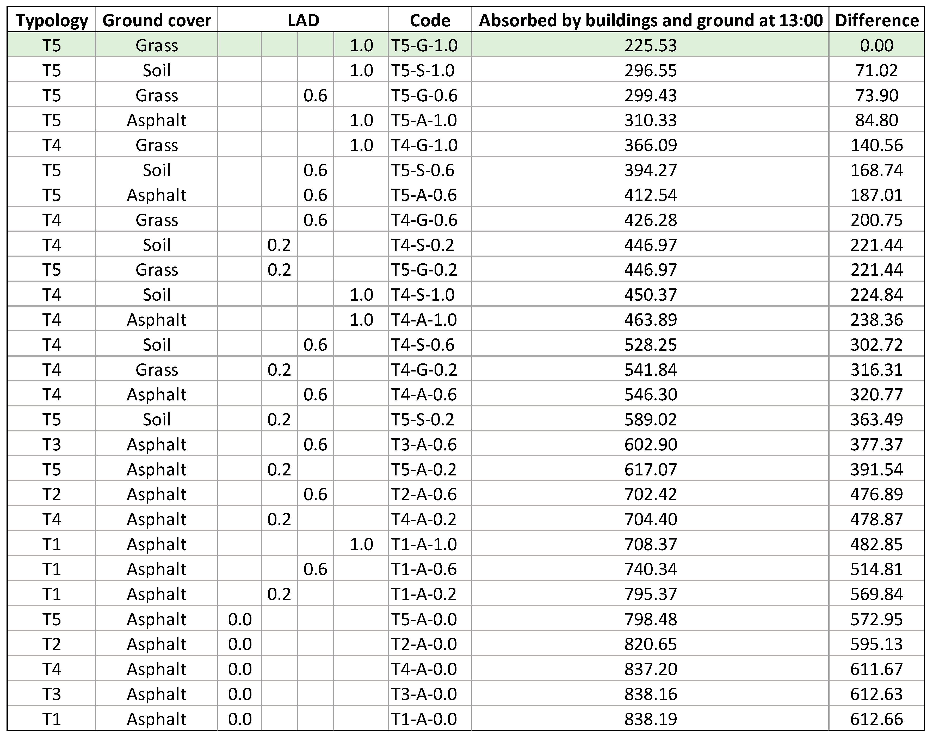 Forests 10 00700 g0a7 Forests 10 00700 g0a7