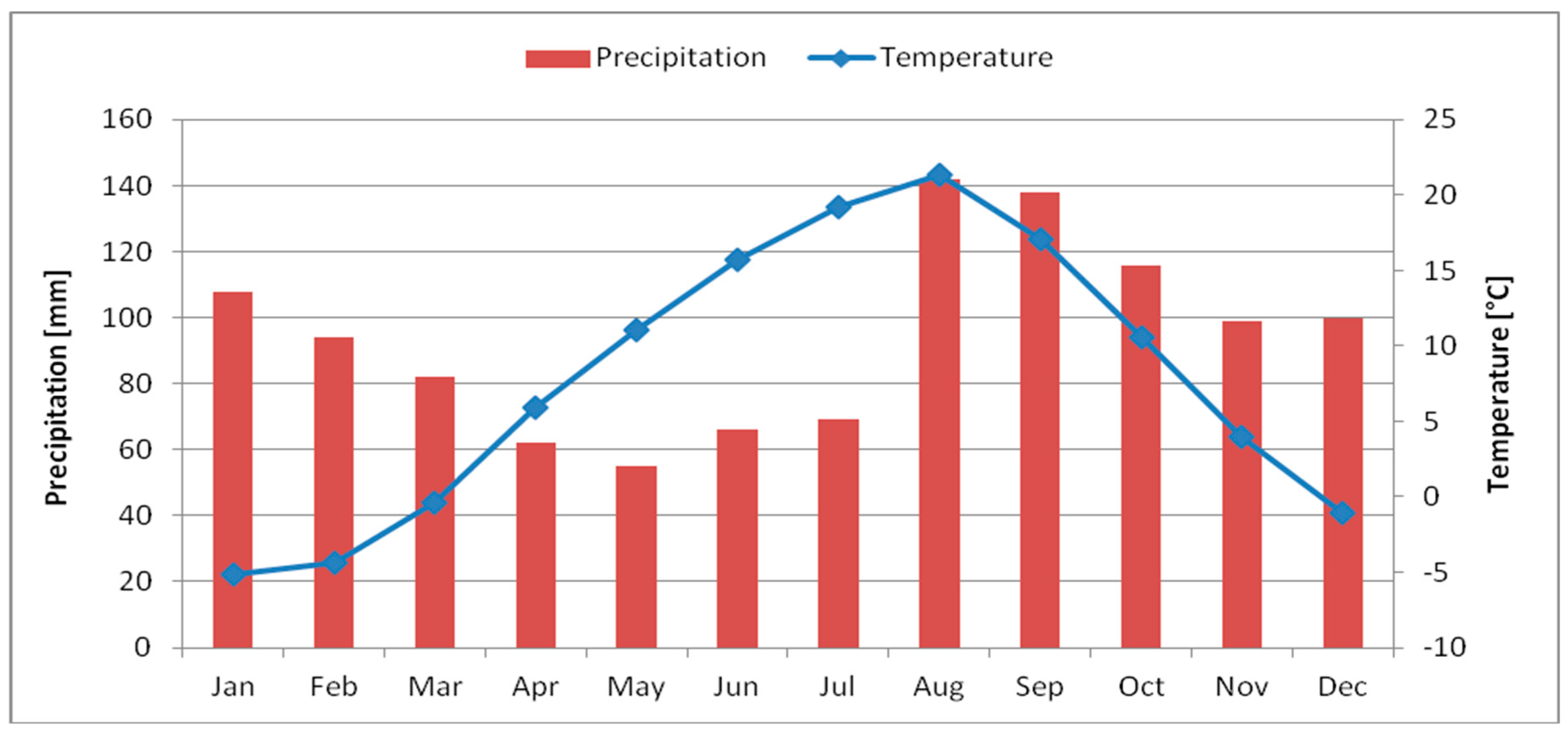 Forests 10 00707 g001