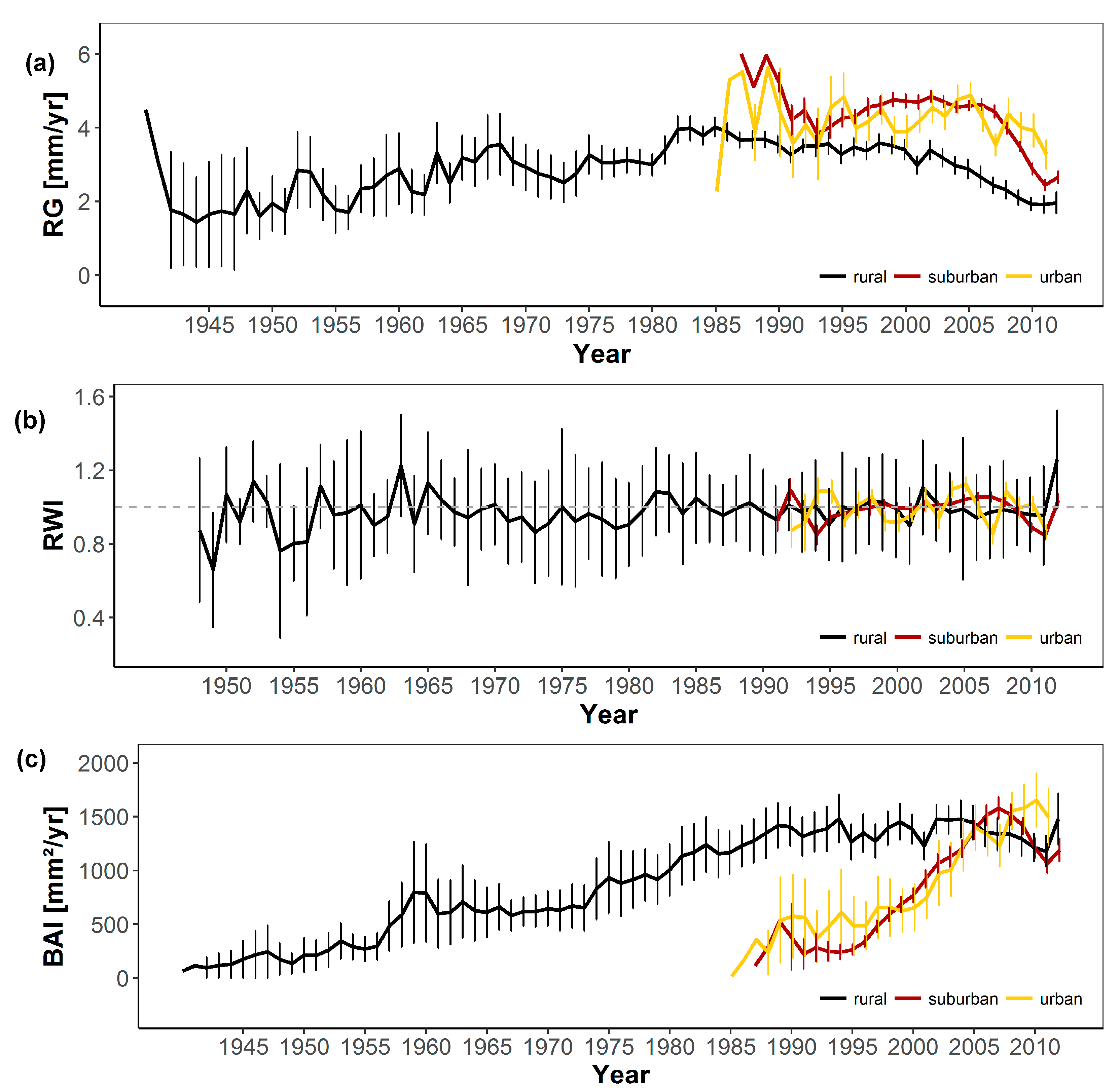Forests 10 00707 g005