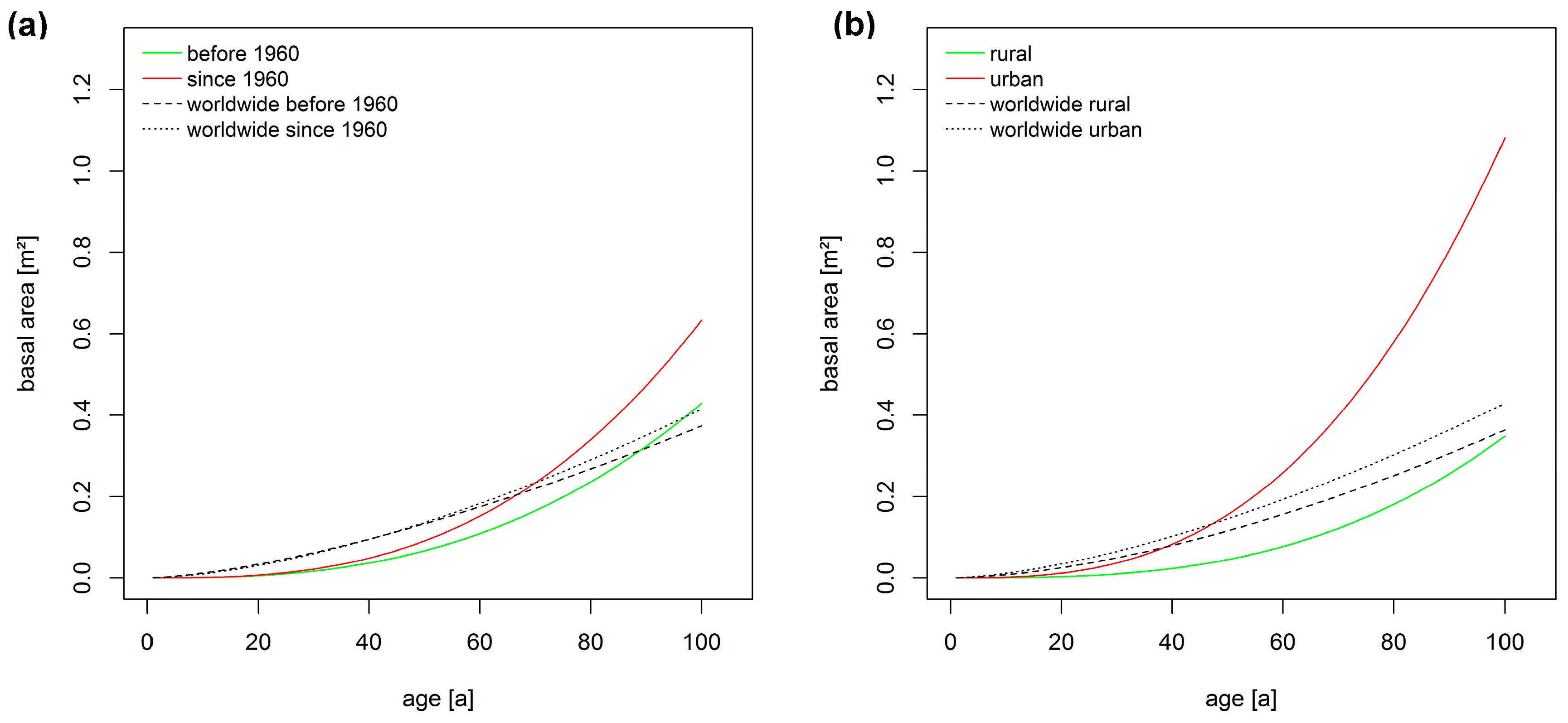 Forests 10 00707 g006
