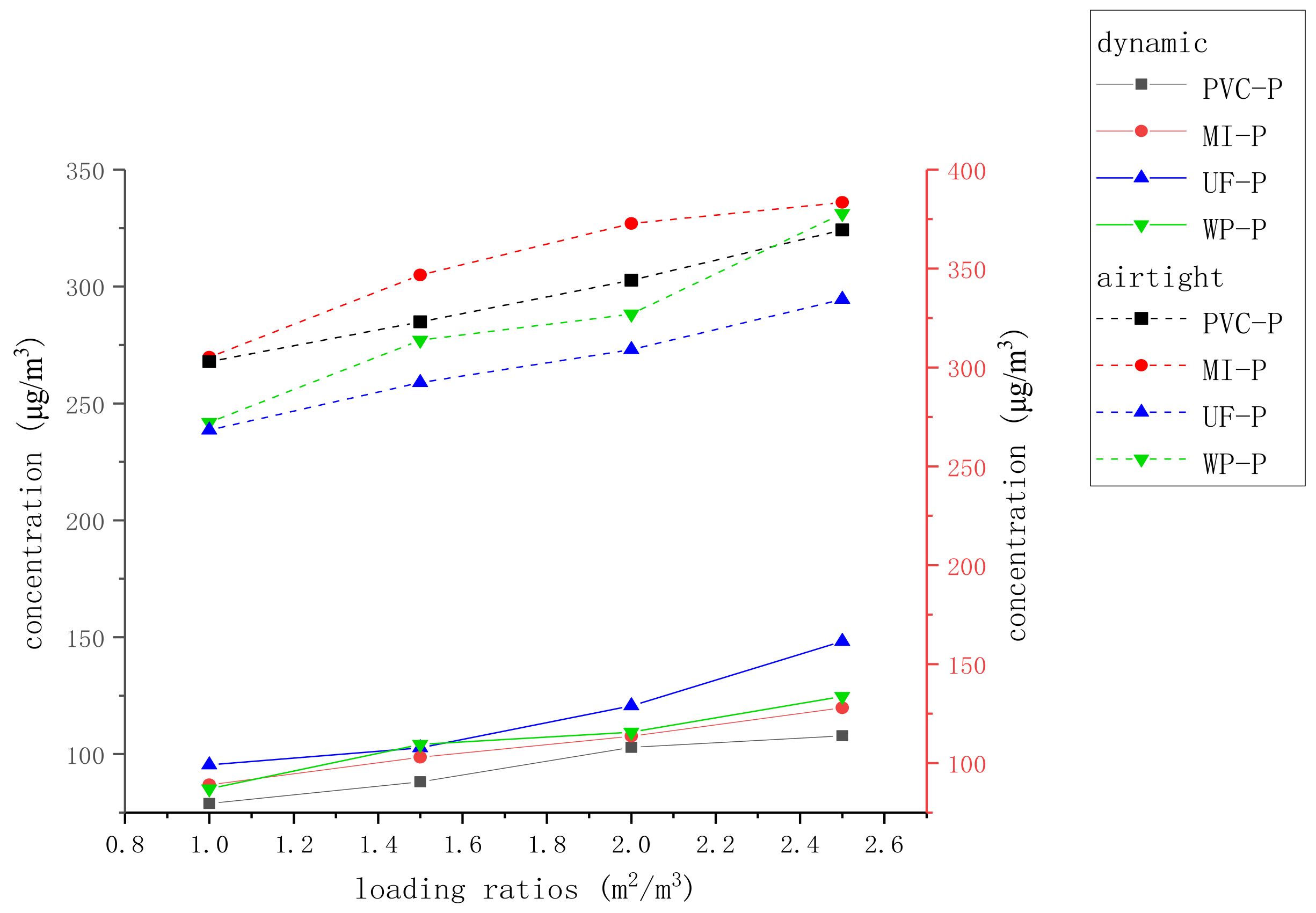 Forests 10 00709 g001